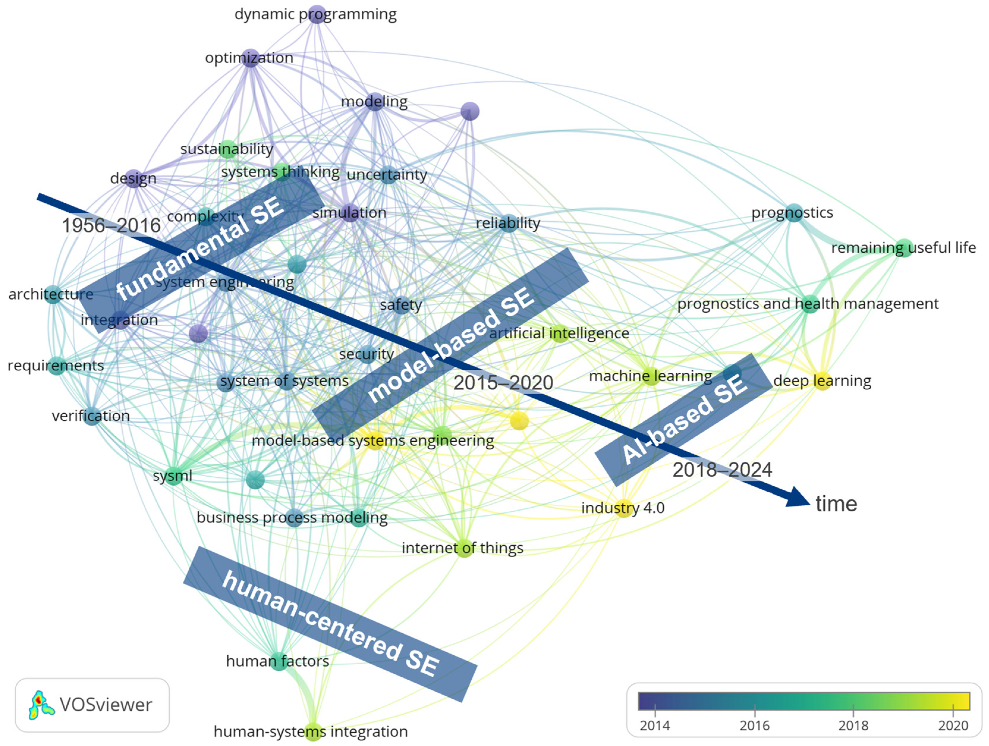 Systems 13 00053 g003