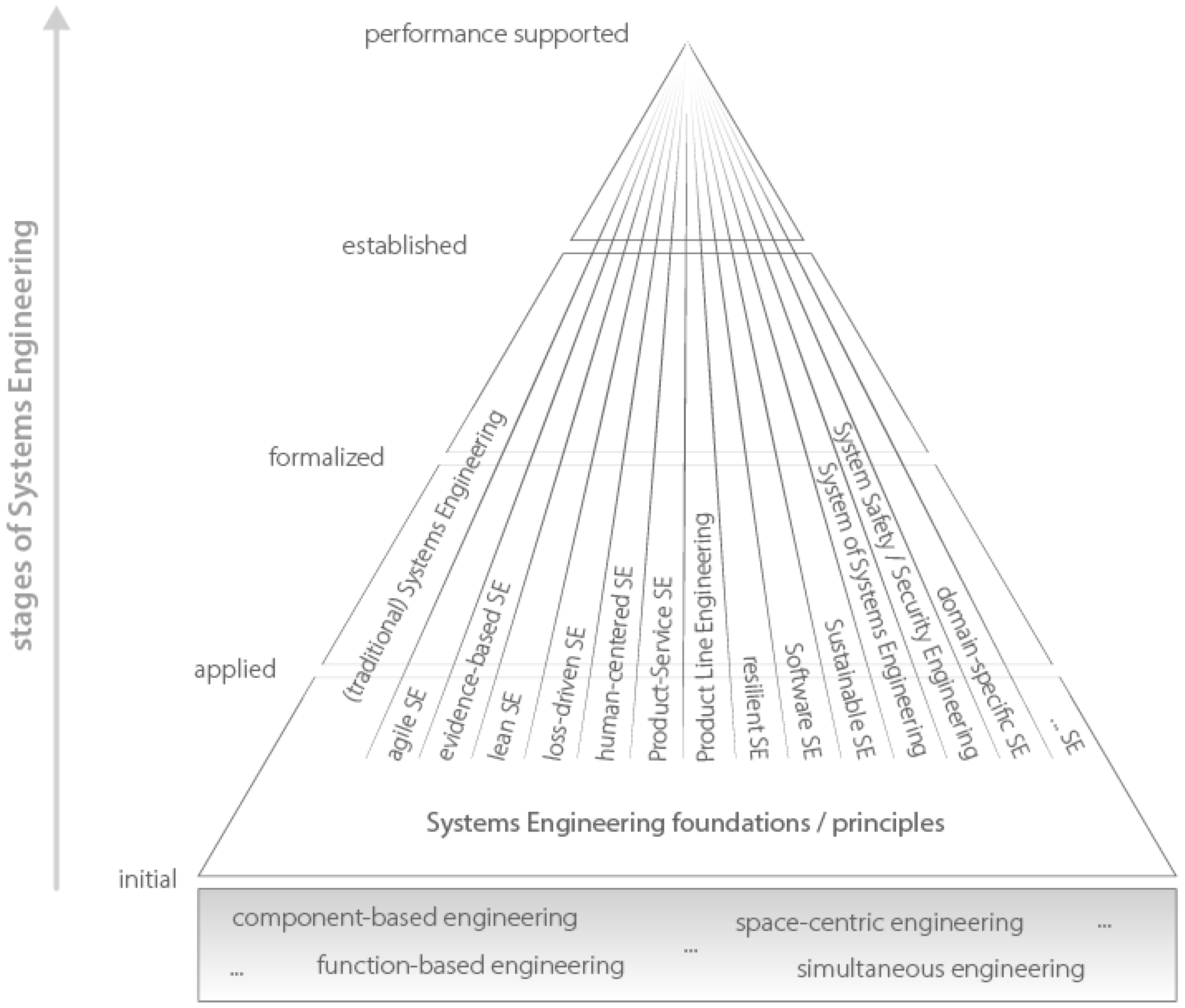 Systems 13 00053 g005