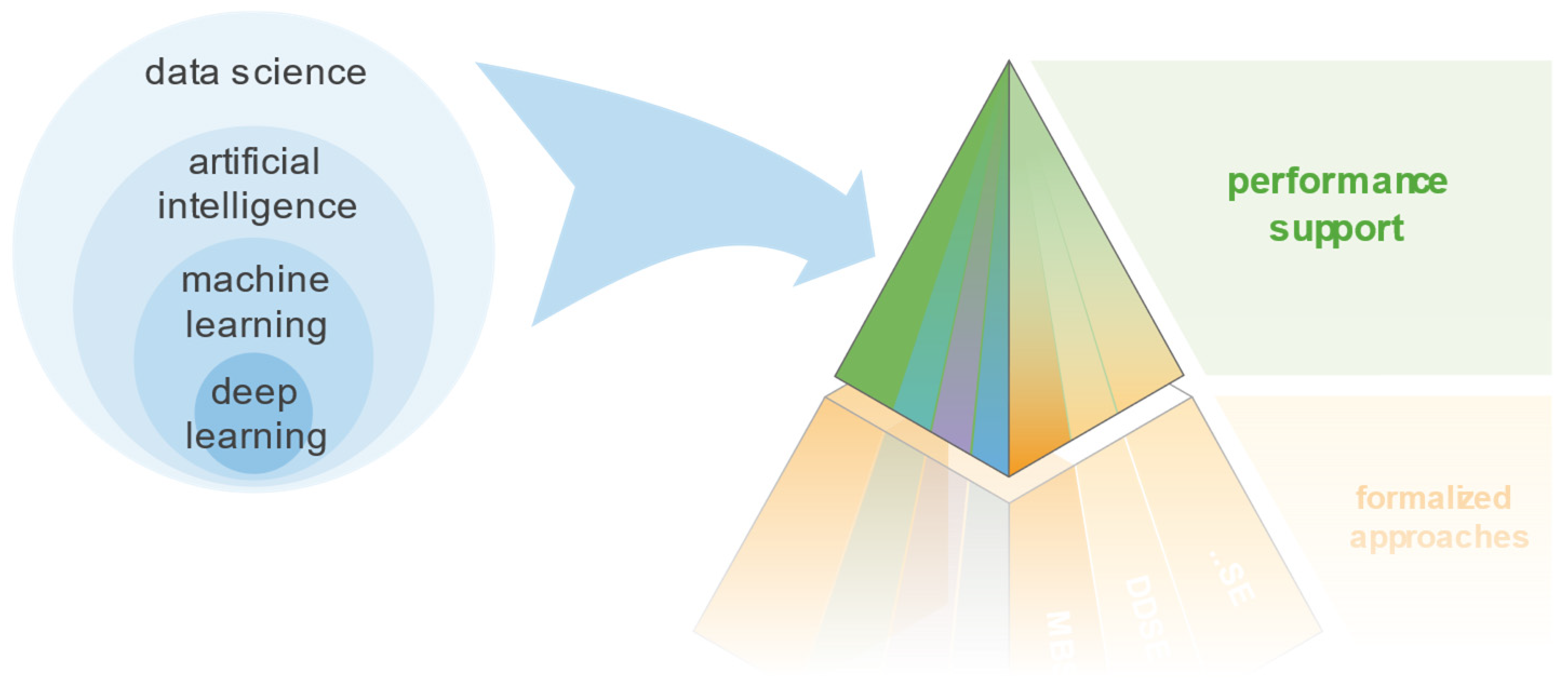 Systems 13 00053 g009