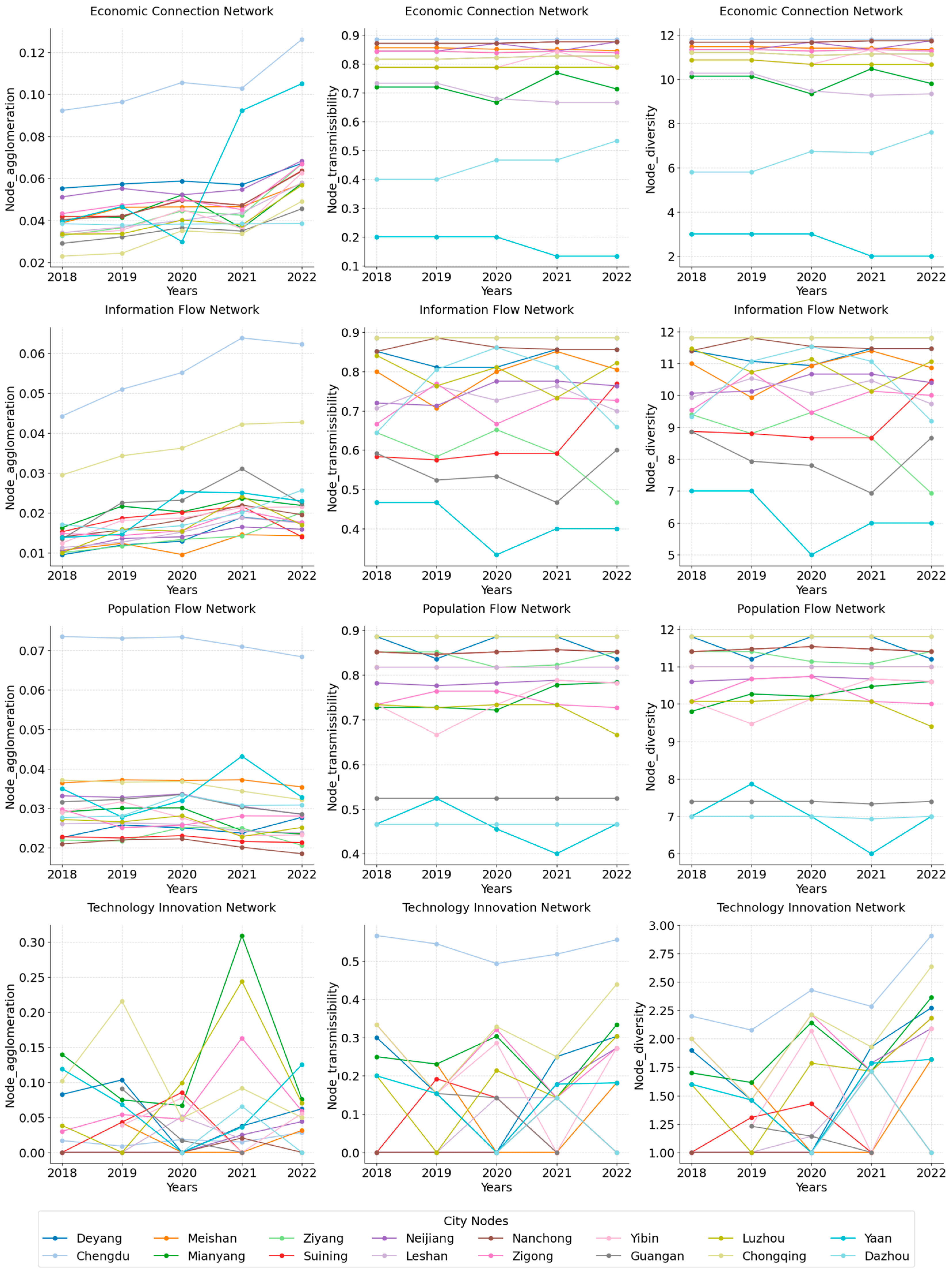 Systems 13 00060 g005