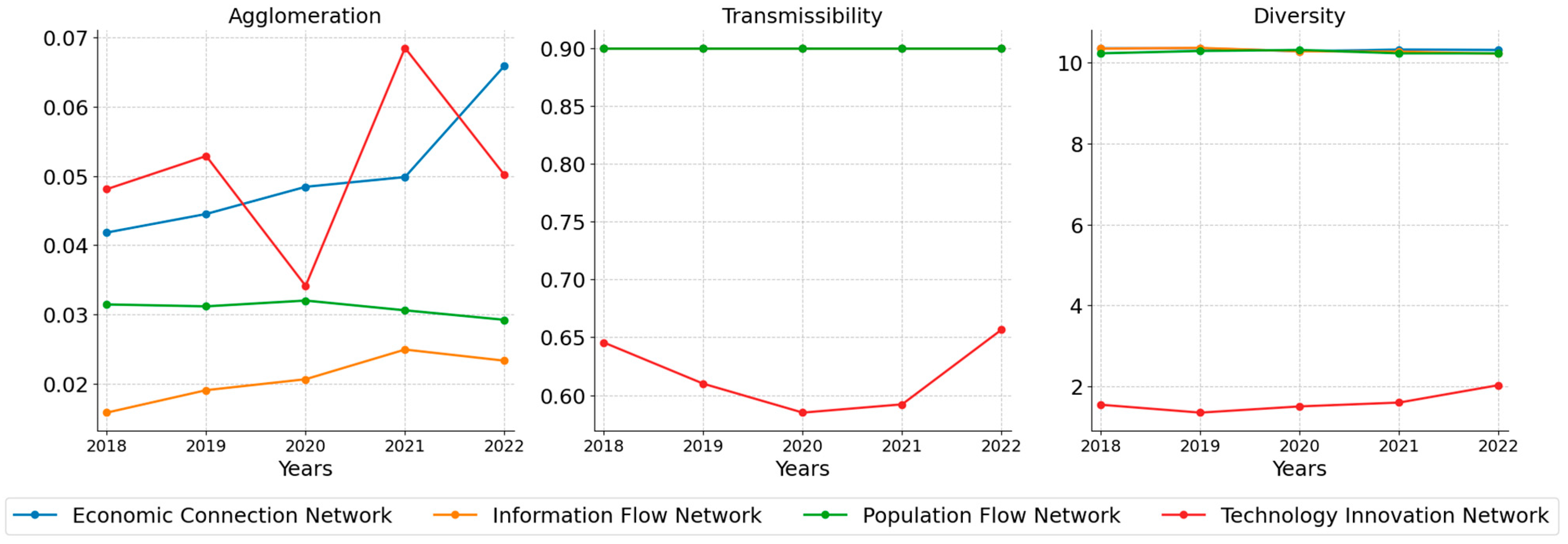 Systems 13 00060 g007