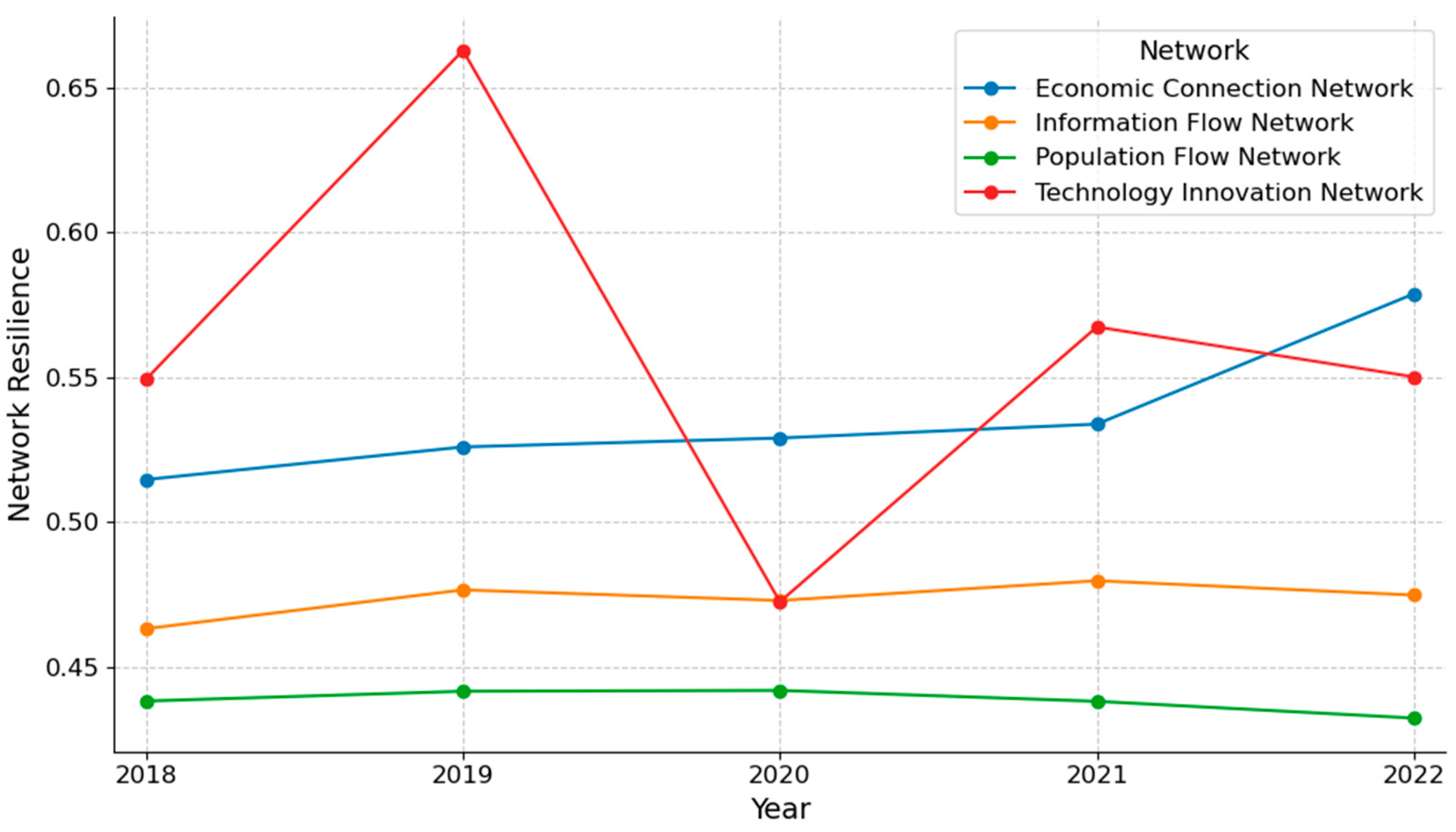 Systems 13 00060 g009