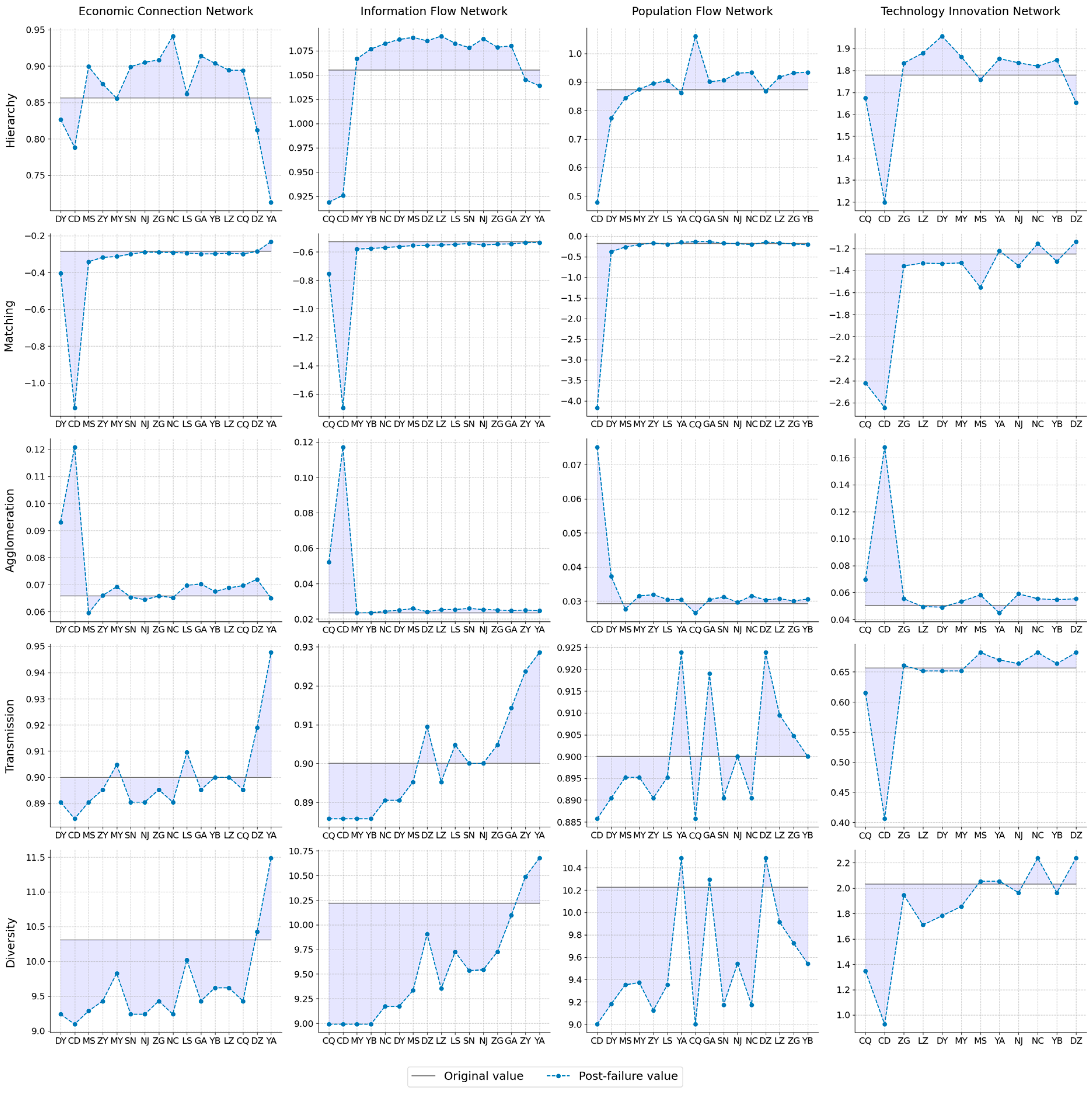 Systems 13 00060 g011