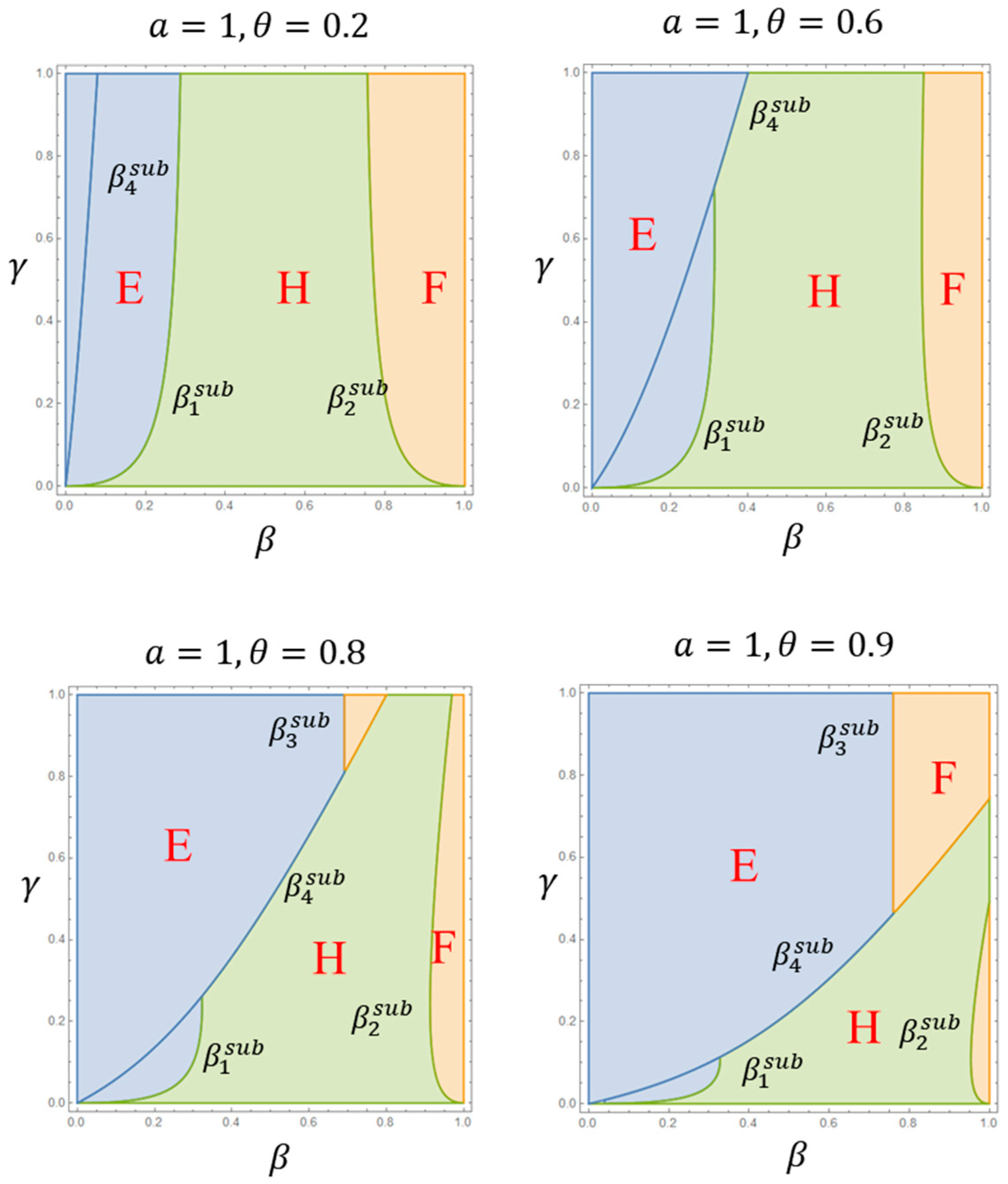 Systems 13 00061 g002