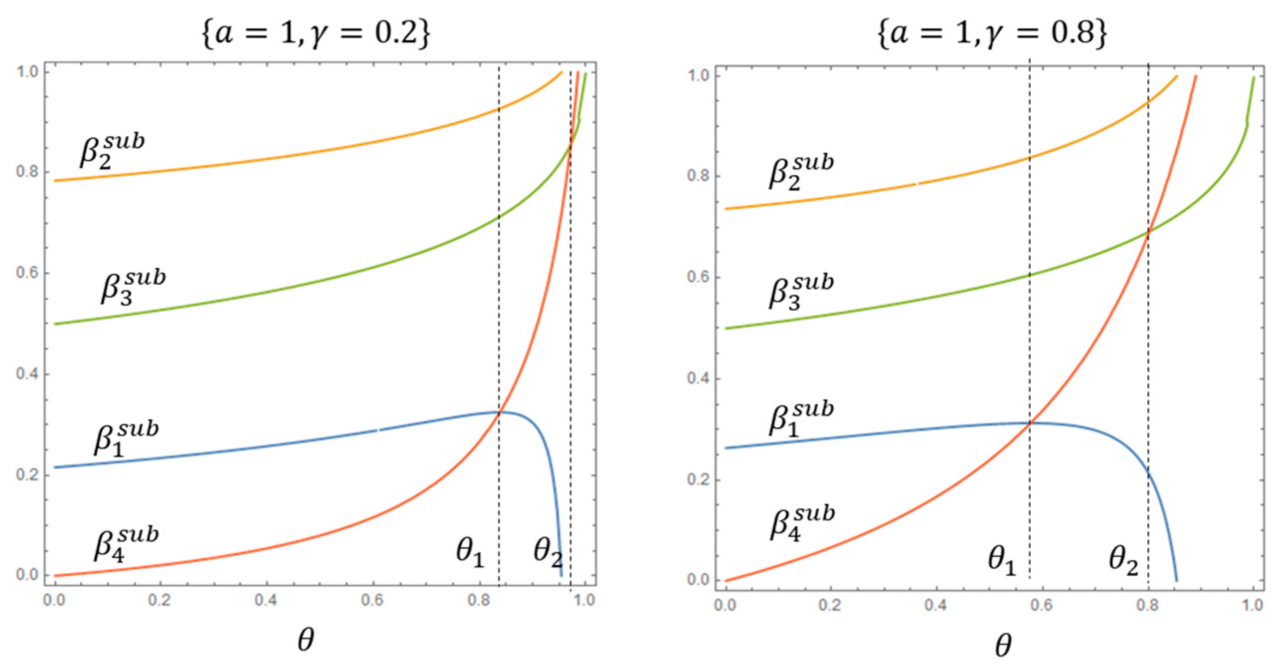 Systems 13 00061 g003