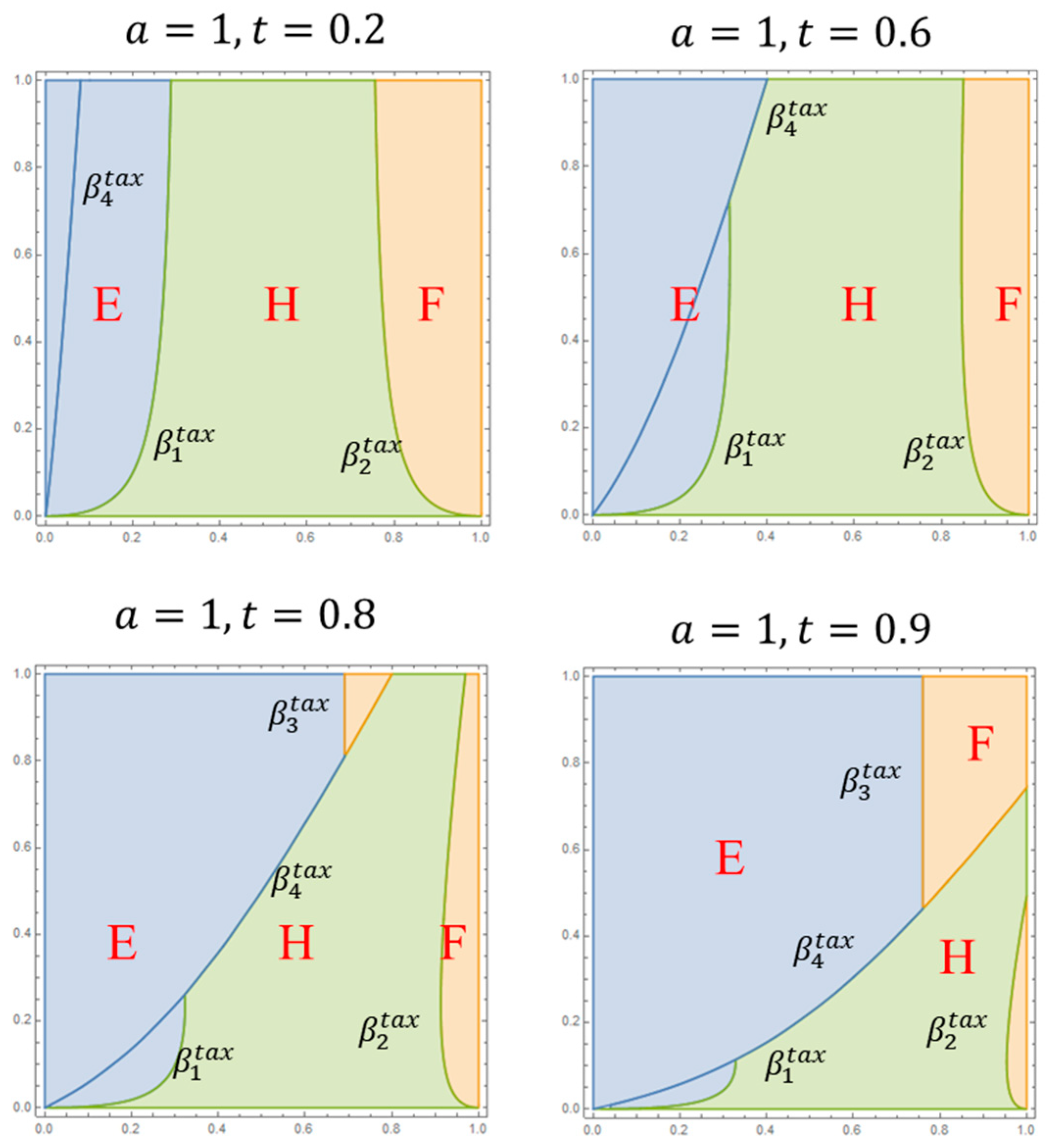 Systems 13 00061 g004