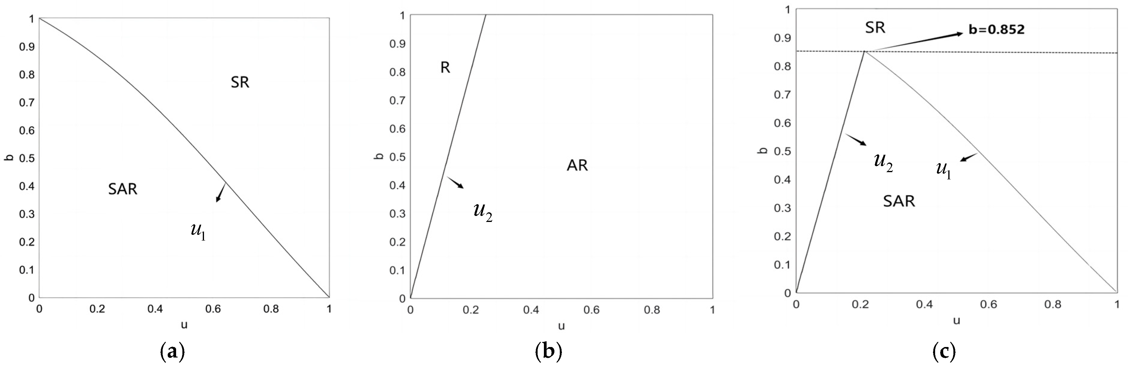 Systems 13 00066 g002