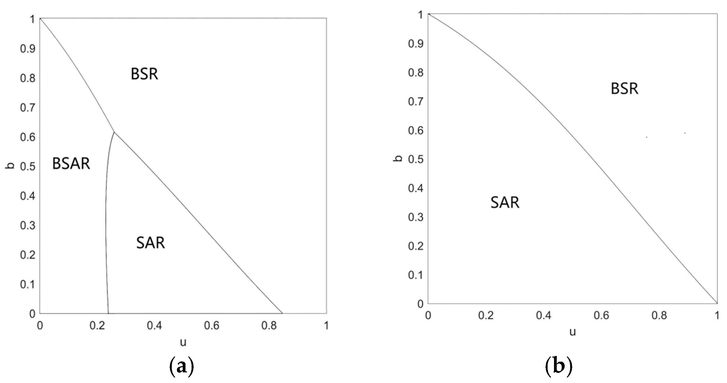 Systems 13 00066 g003