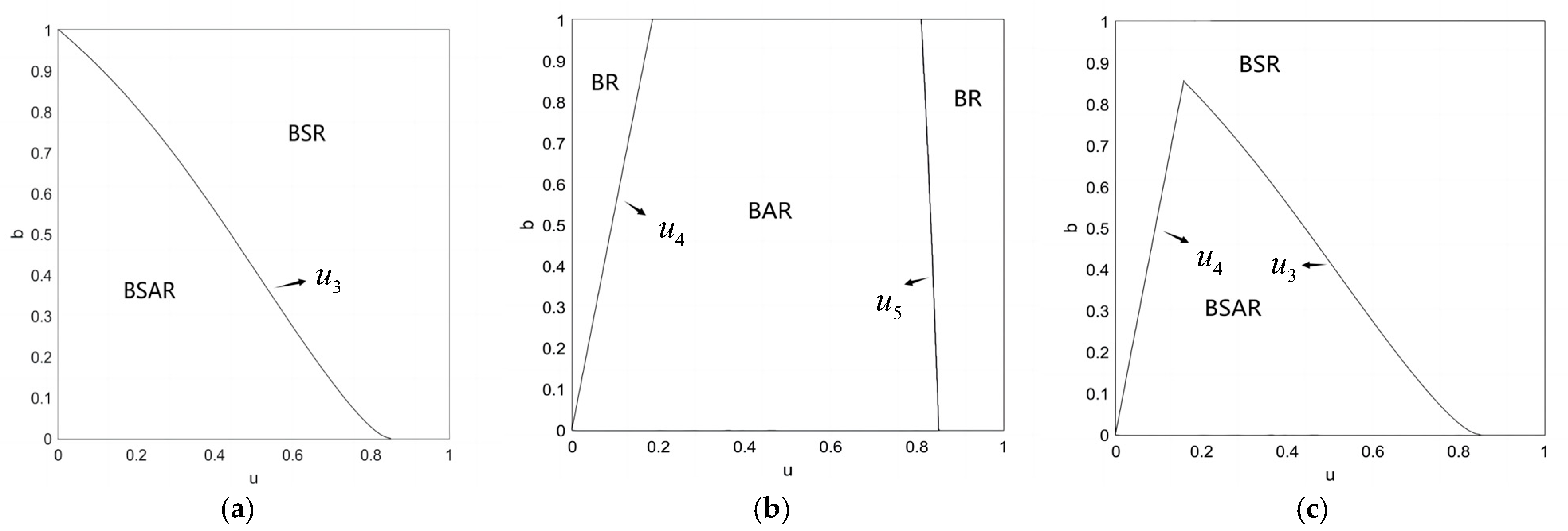 Systems 13 00066 g004