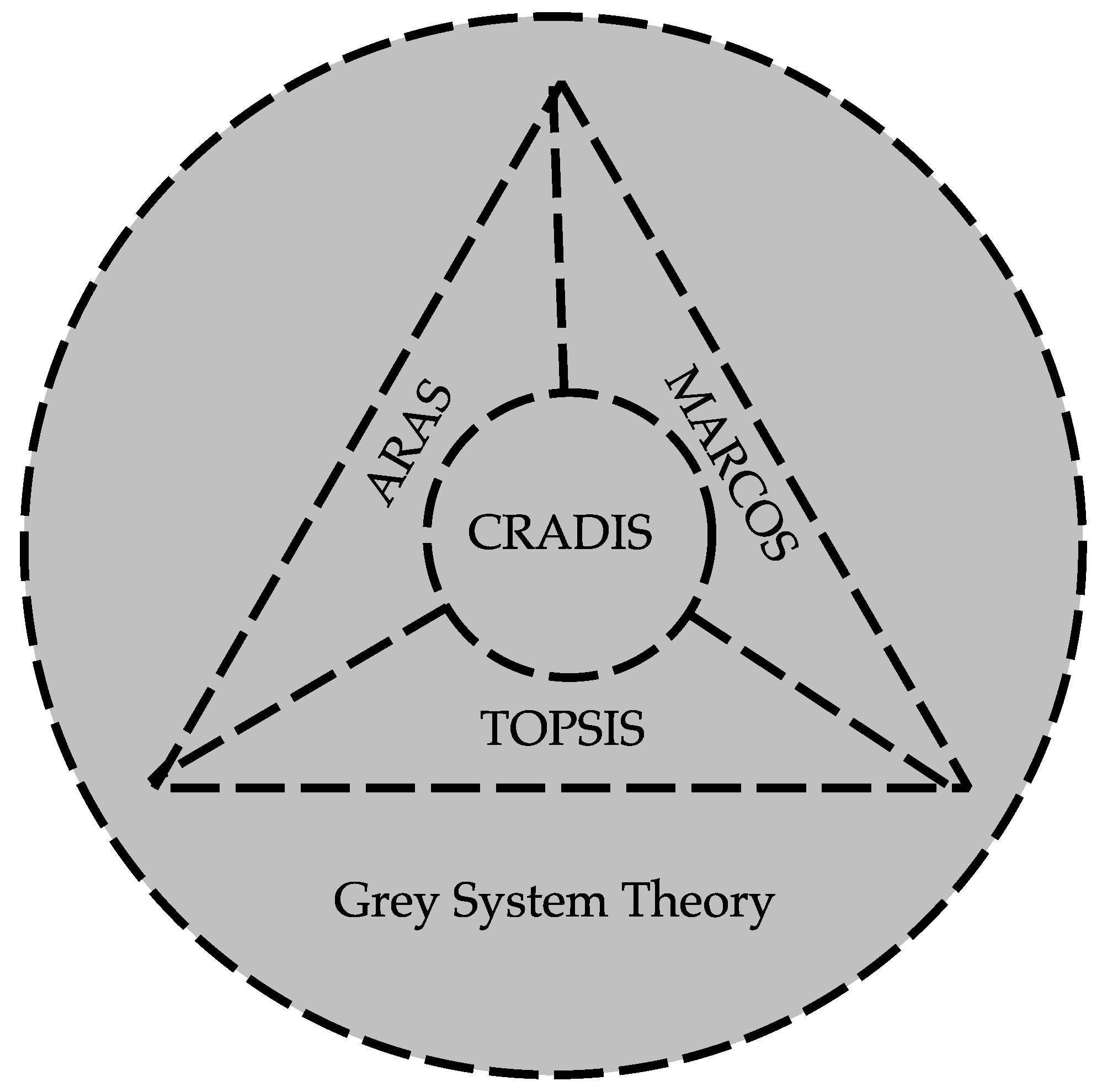Systems 13 00067 g003