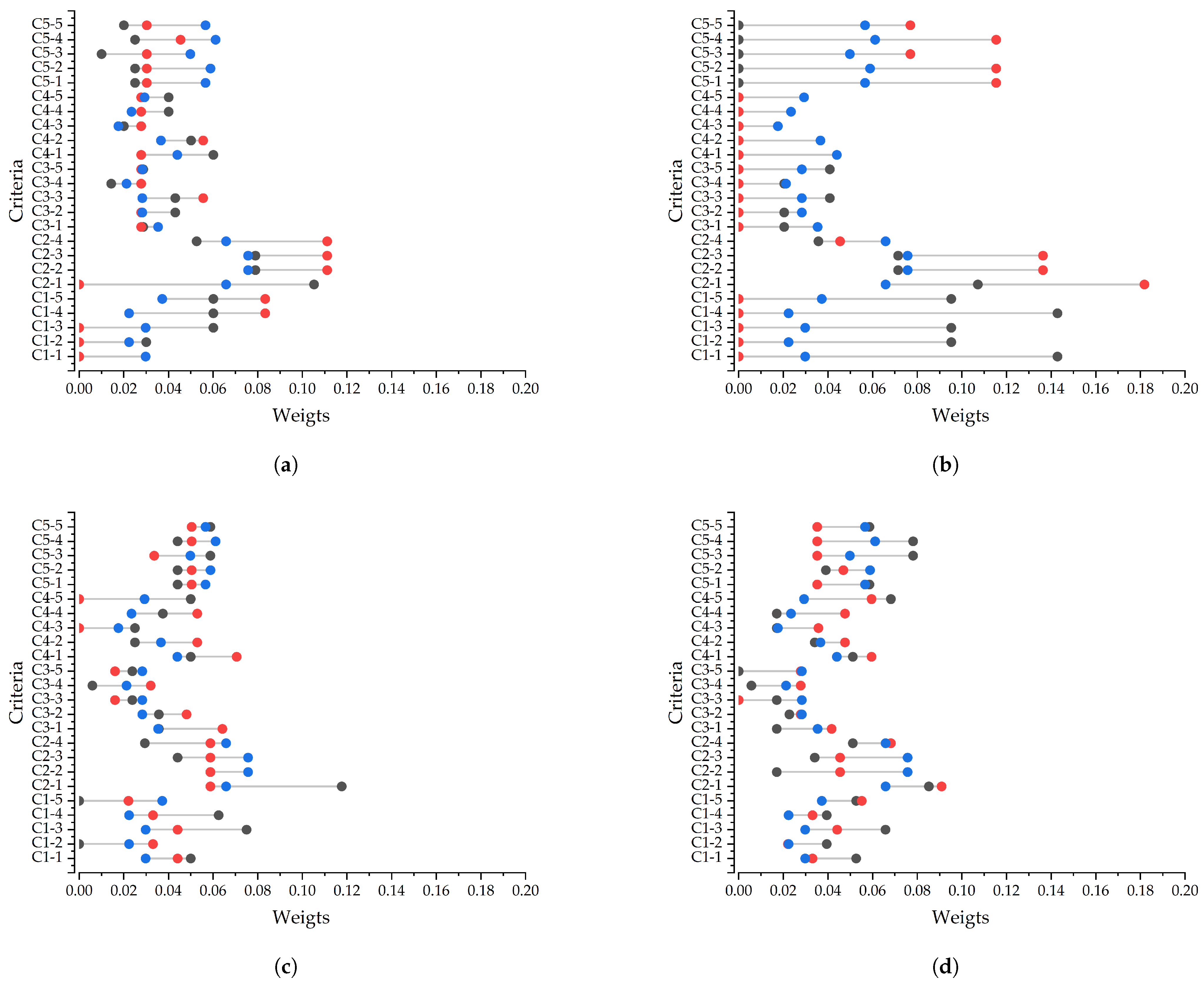 Systems 13 00067 g005