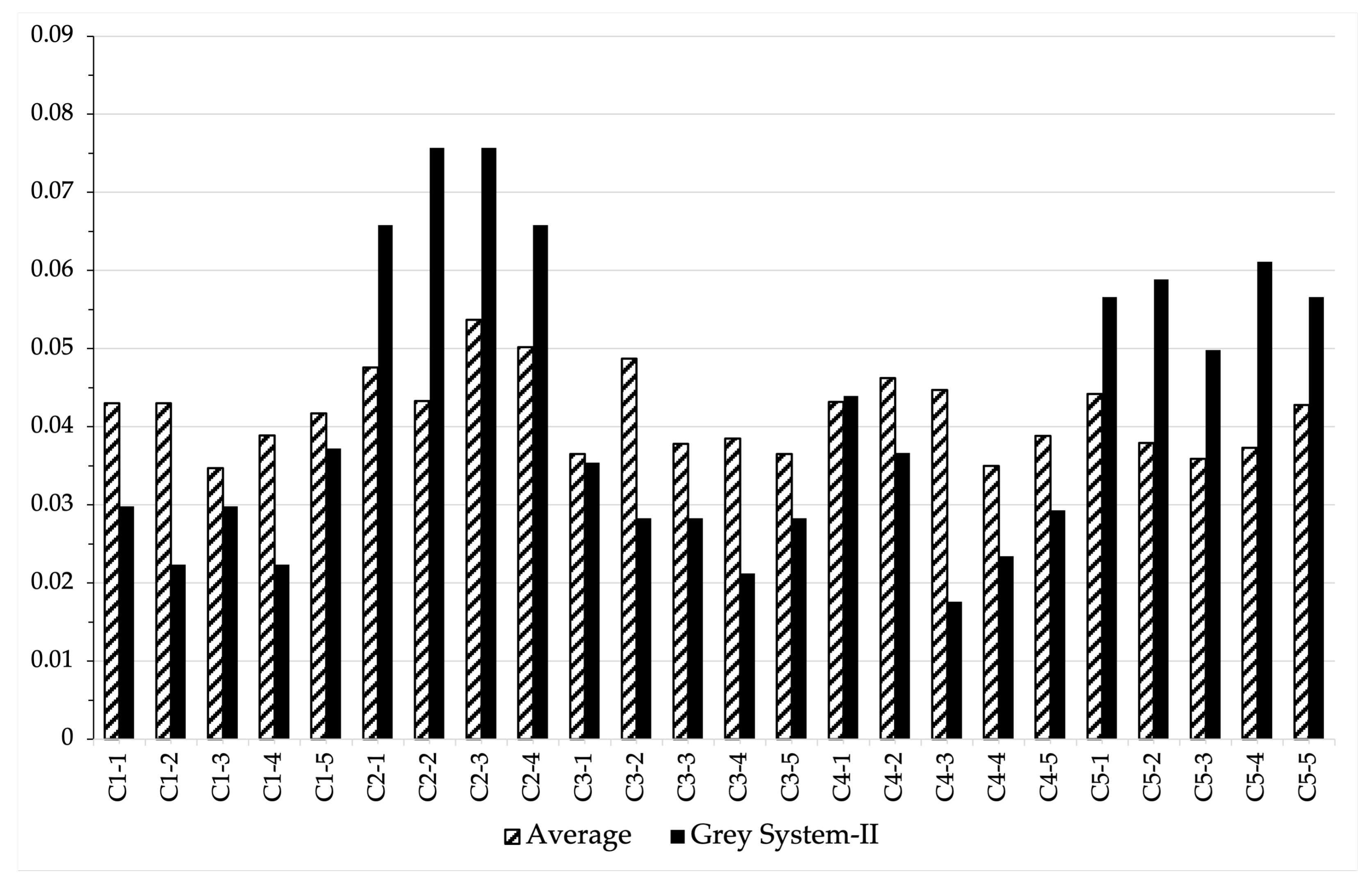 Systems 13 00067 g006