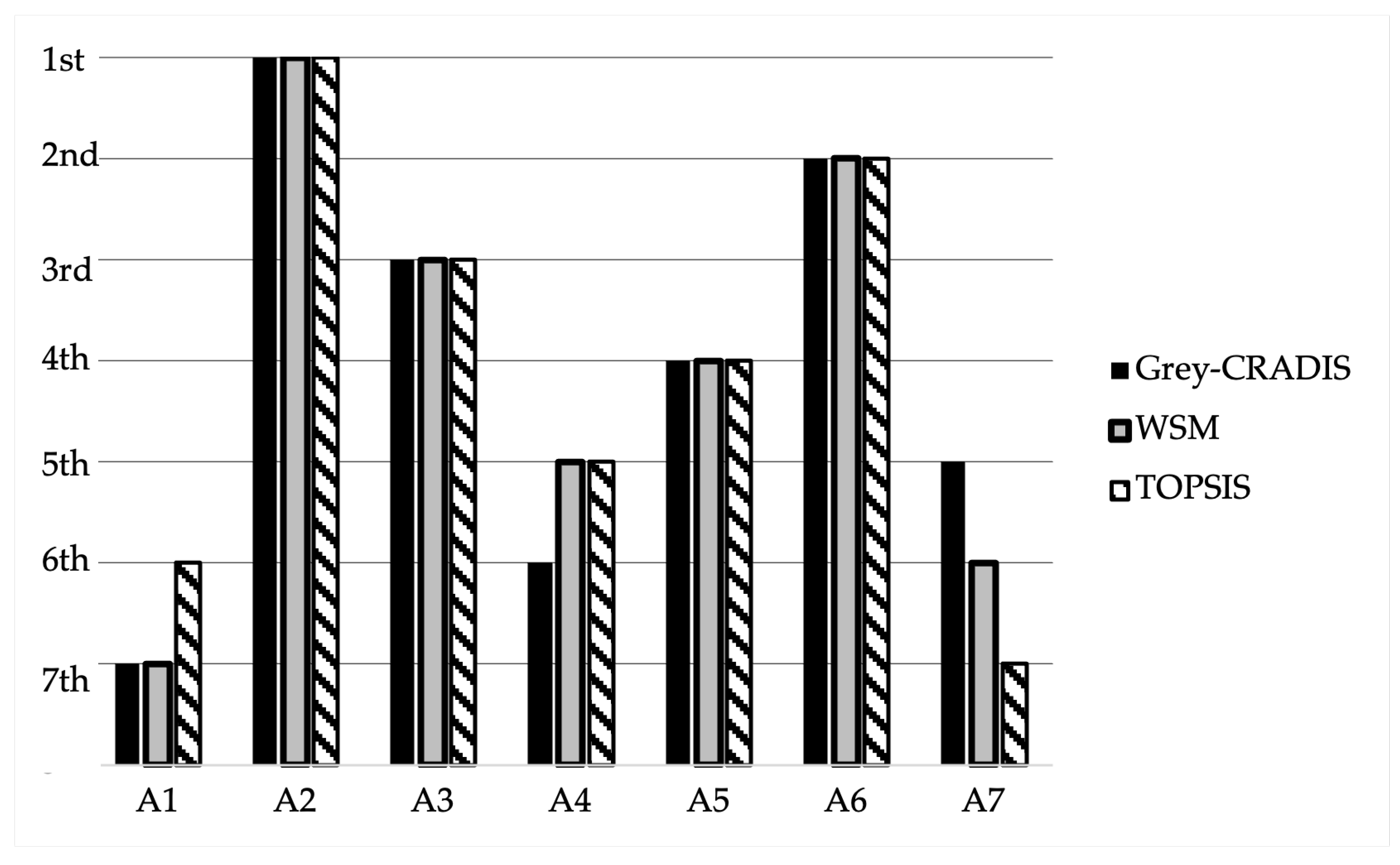 Systems 13 00067 g007