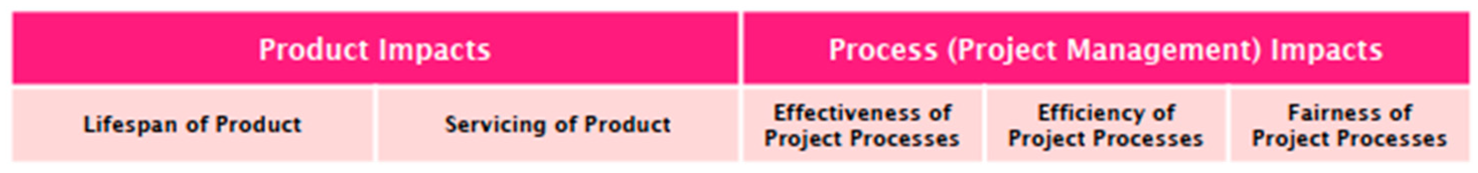 Systems 13 00069 g004