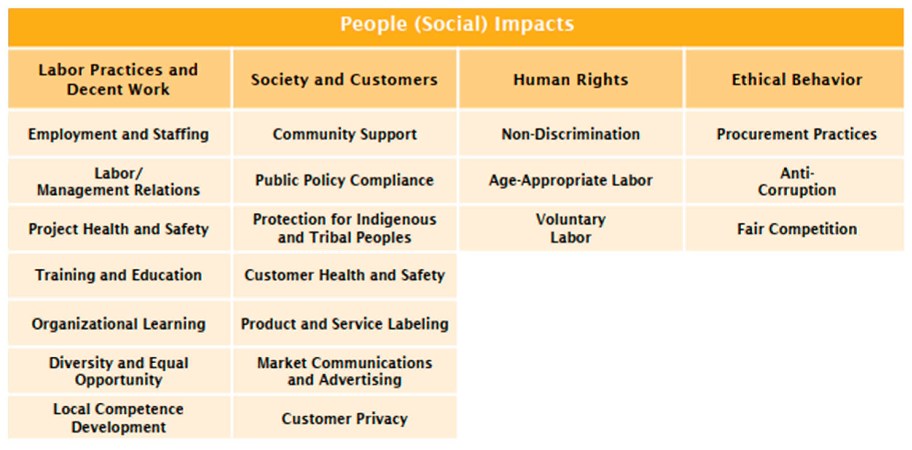 Systems 13 00069 g005