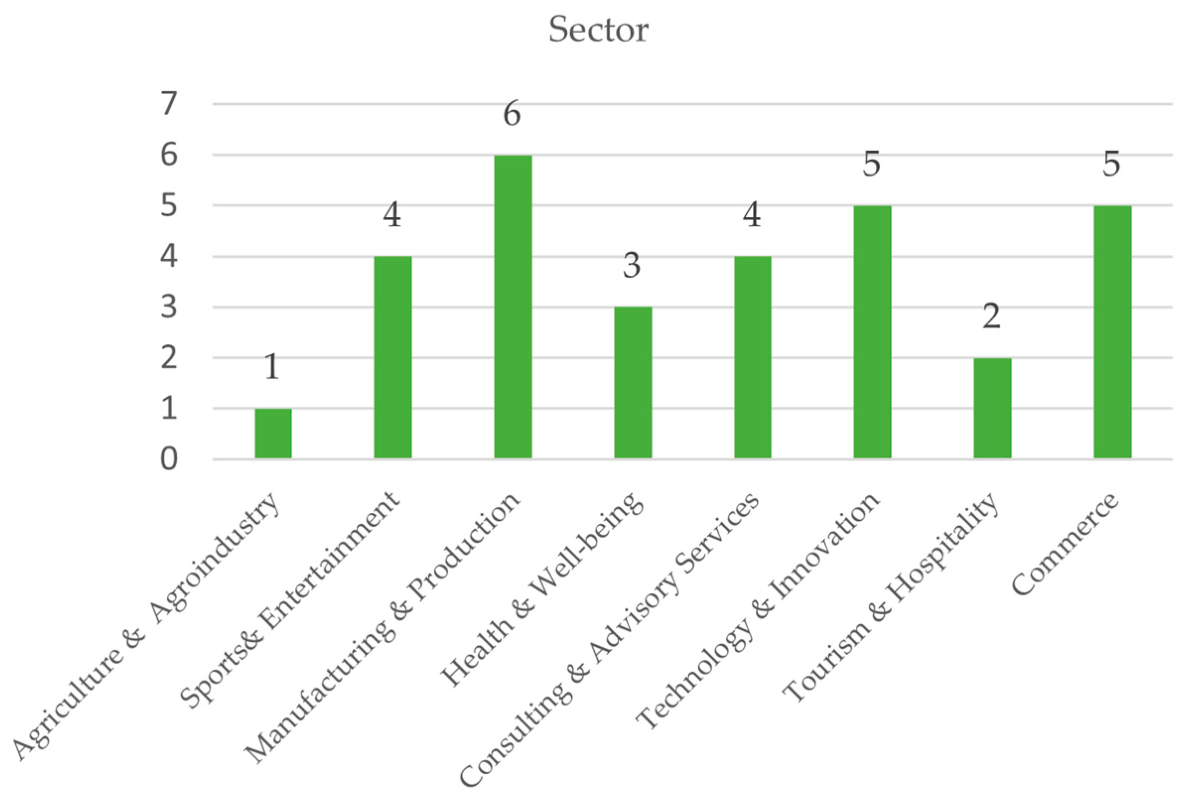 Systems 13 00069 g010