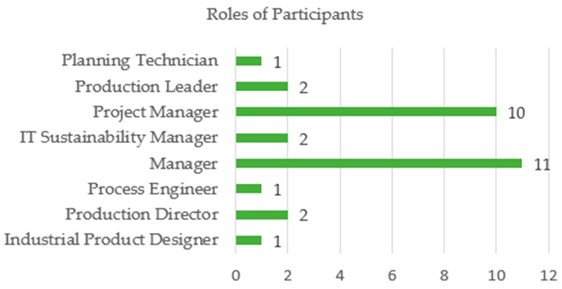 Systems 13 00069 g011