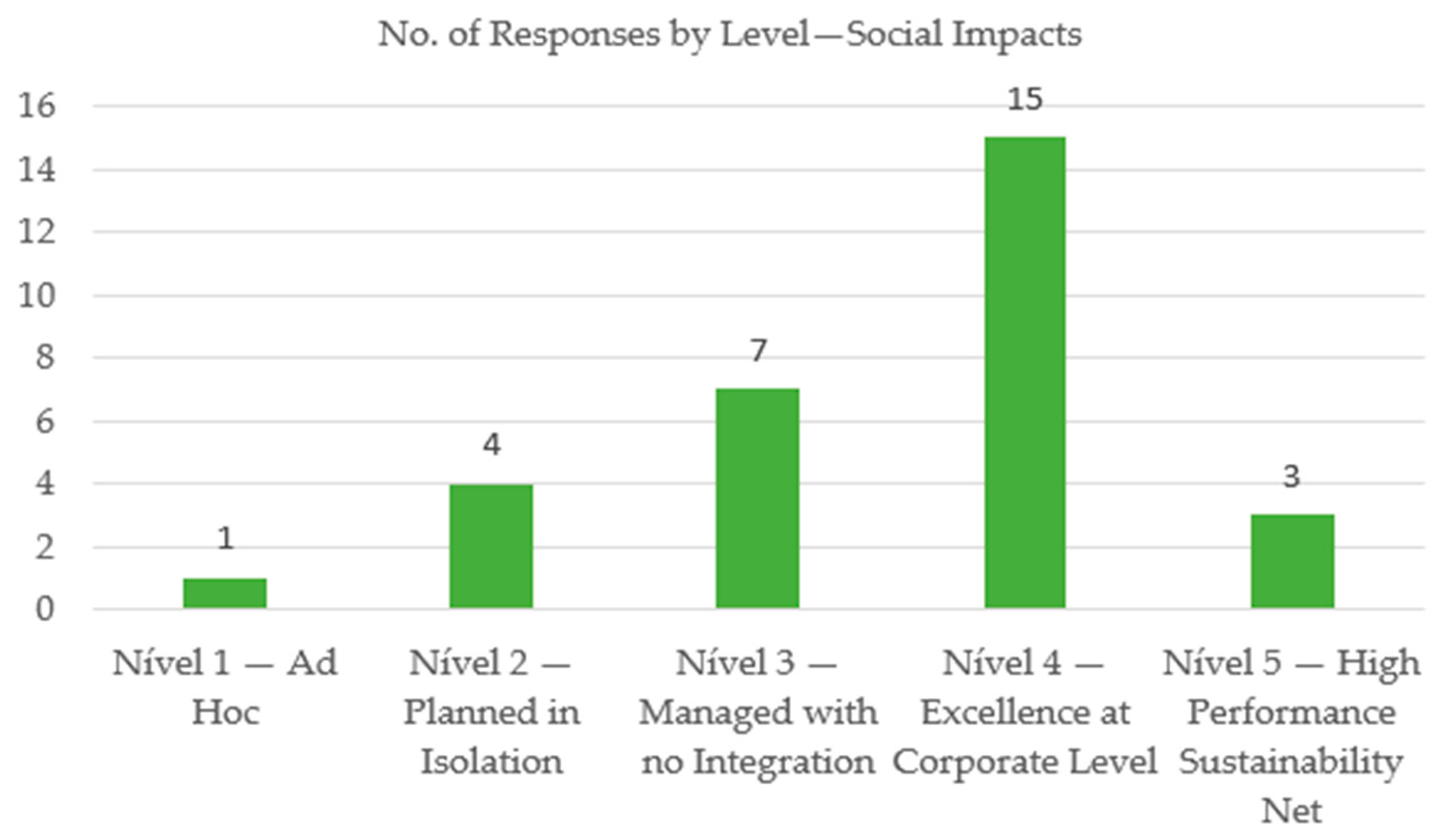 Systems 13 00069 g013
