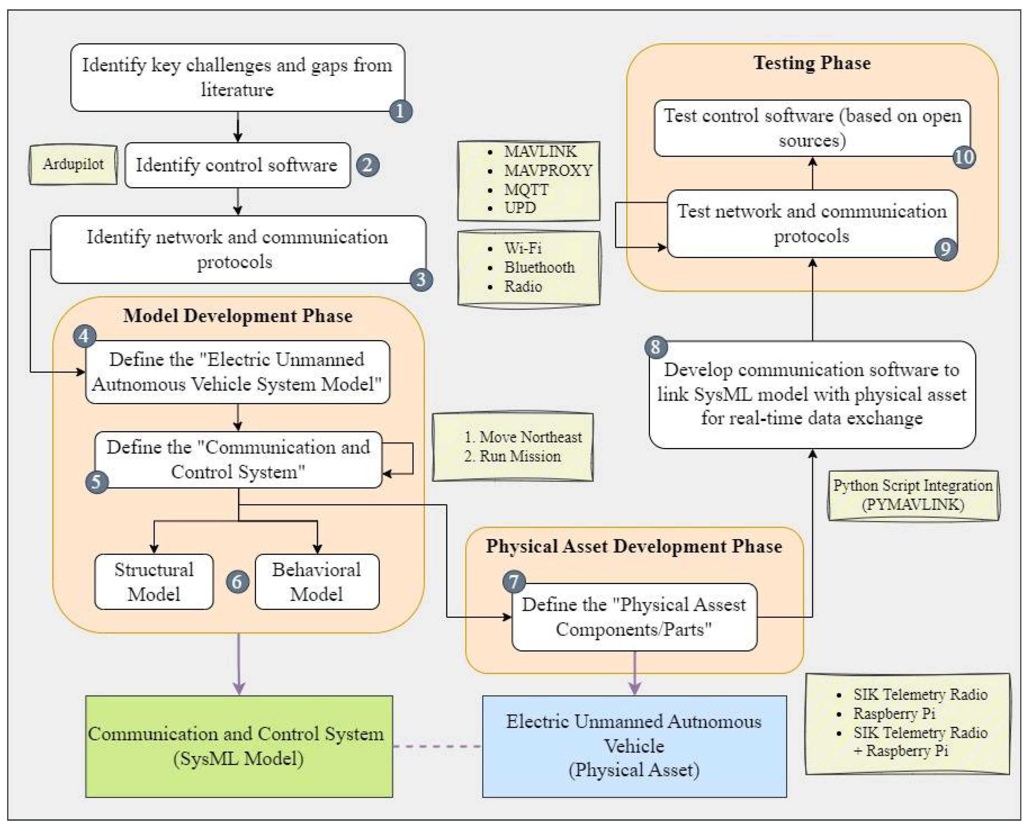 Systems 13 00073 g003