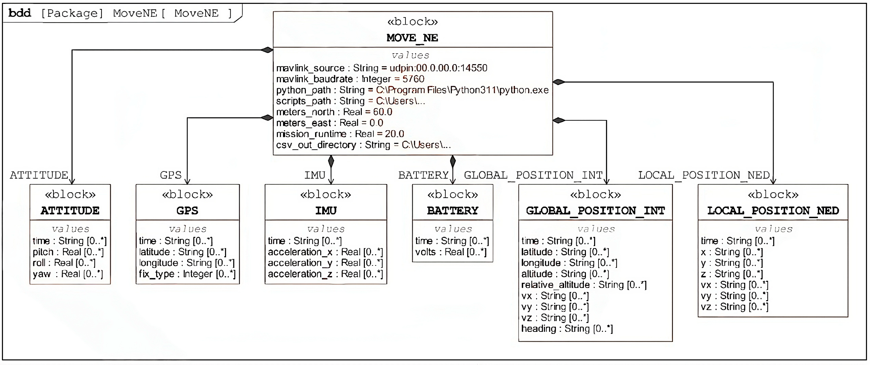 Systems 13 00073 g004