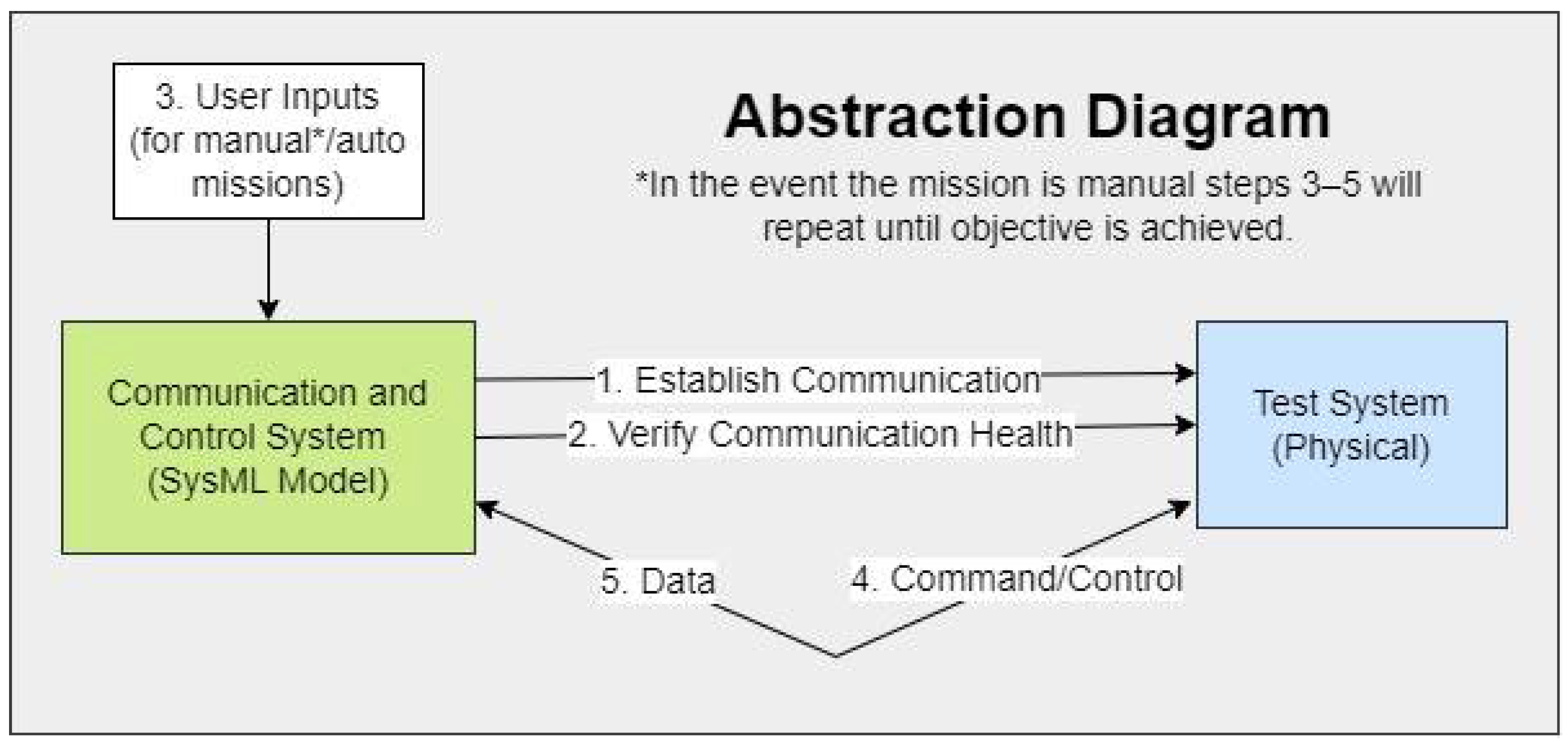 Systems 13 00073 g011