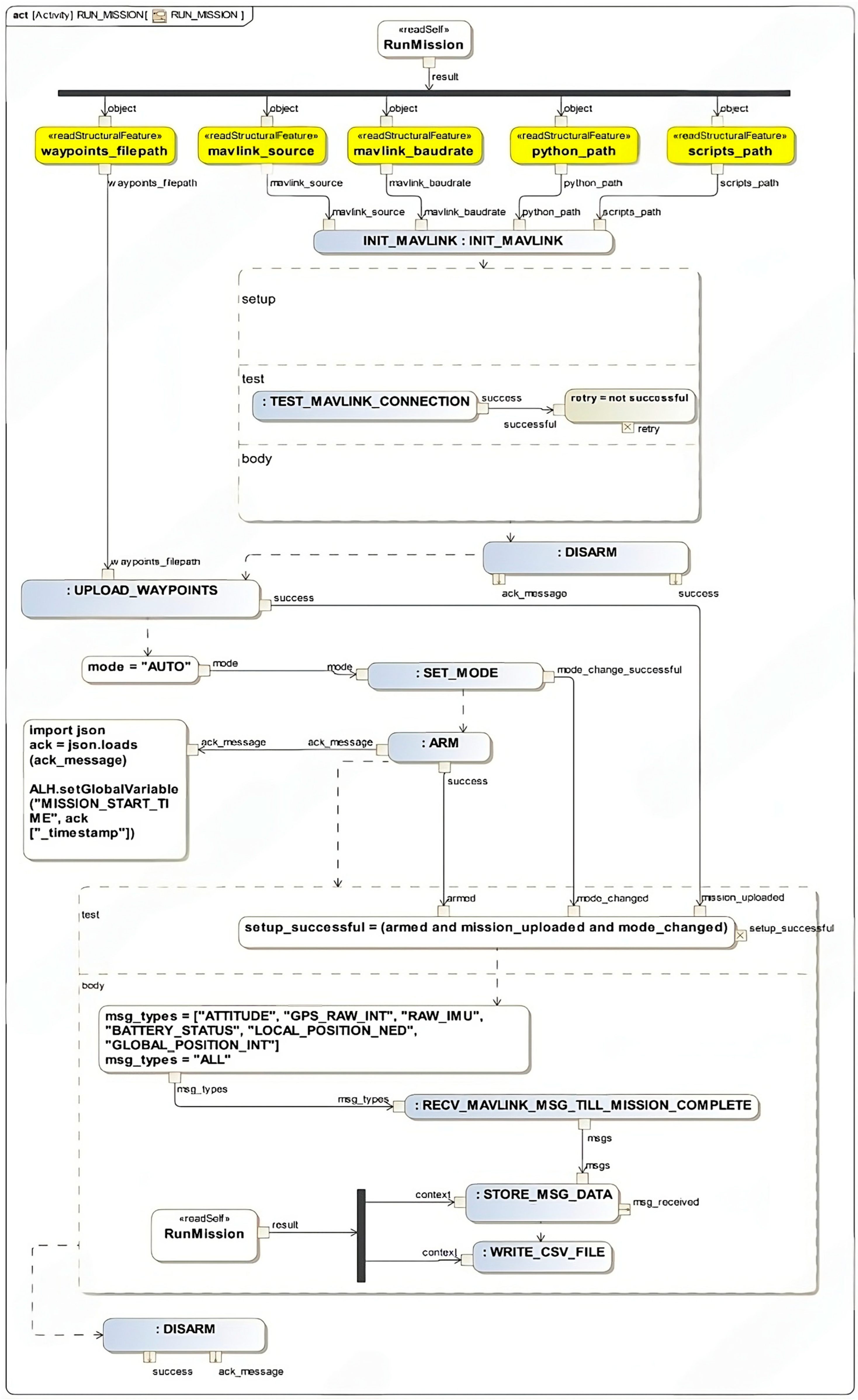 Systems 13 00073 g0a2