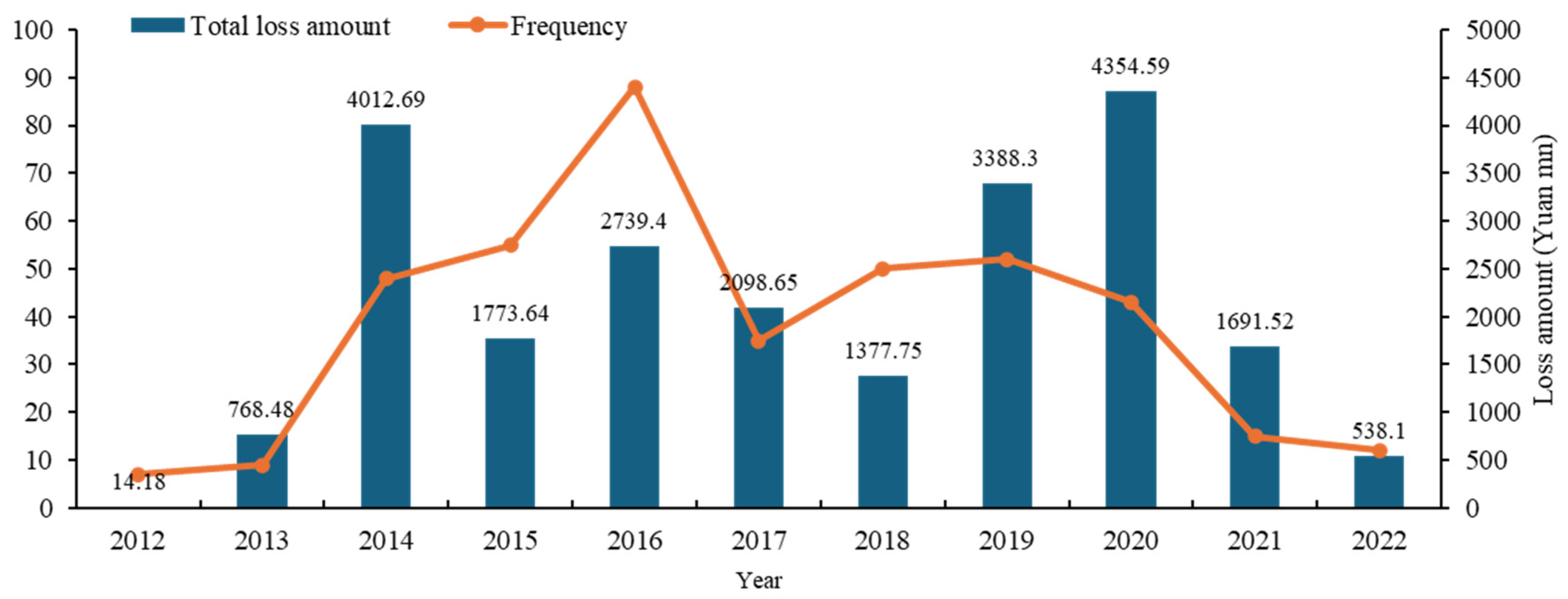 Systems 13 00076 g003
