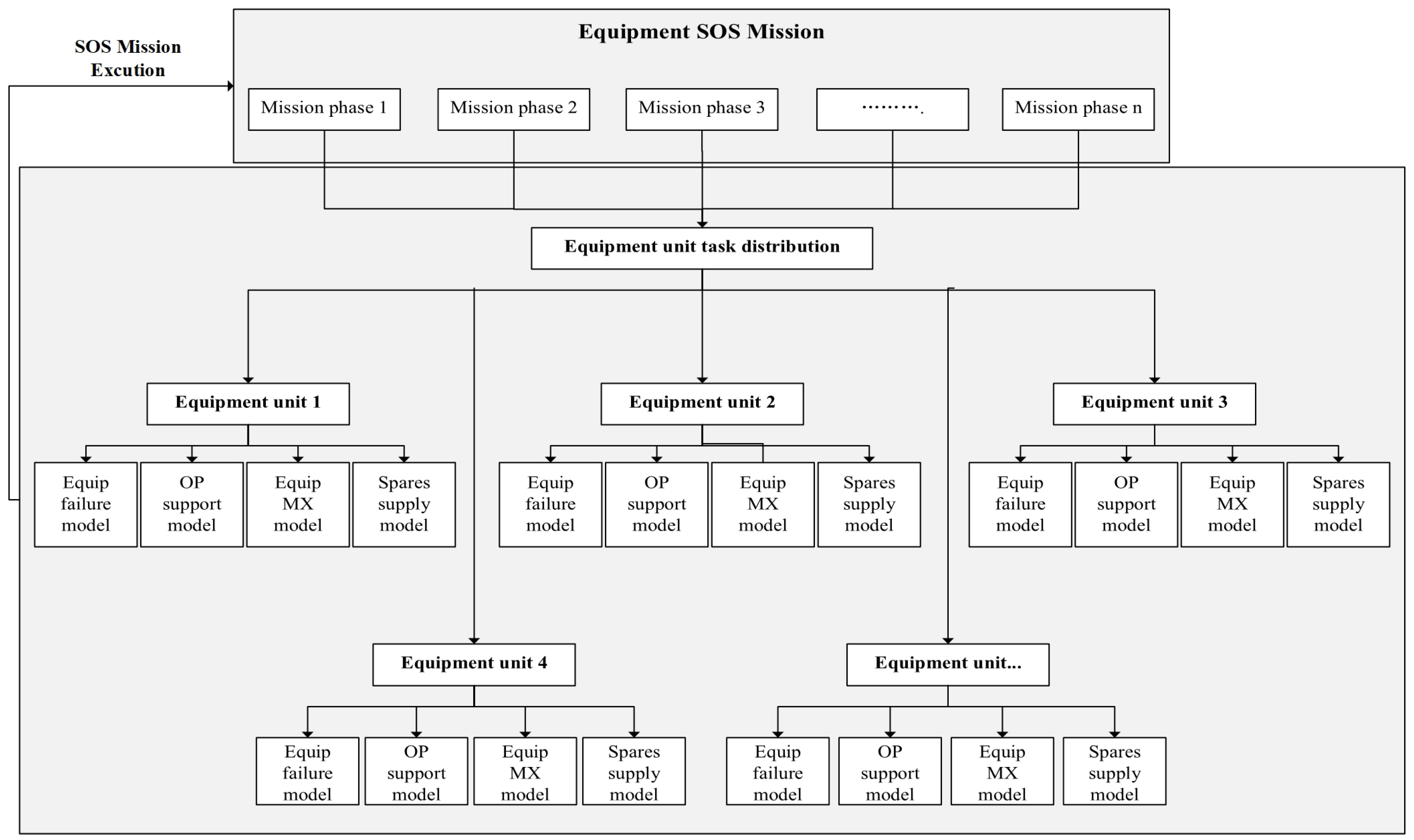 Systems 13 00077 g001