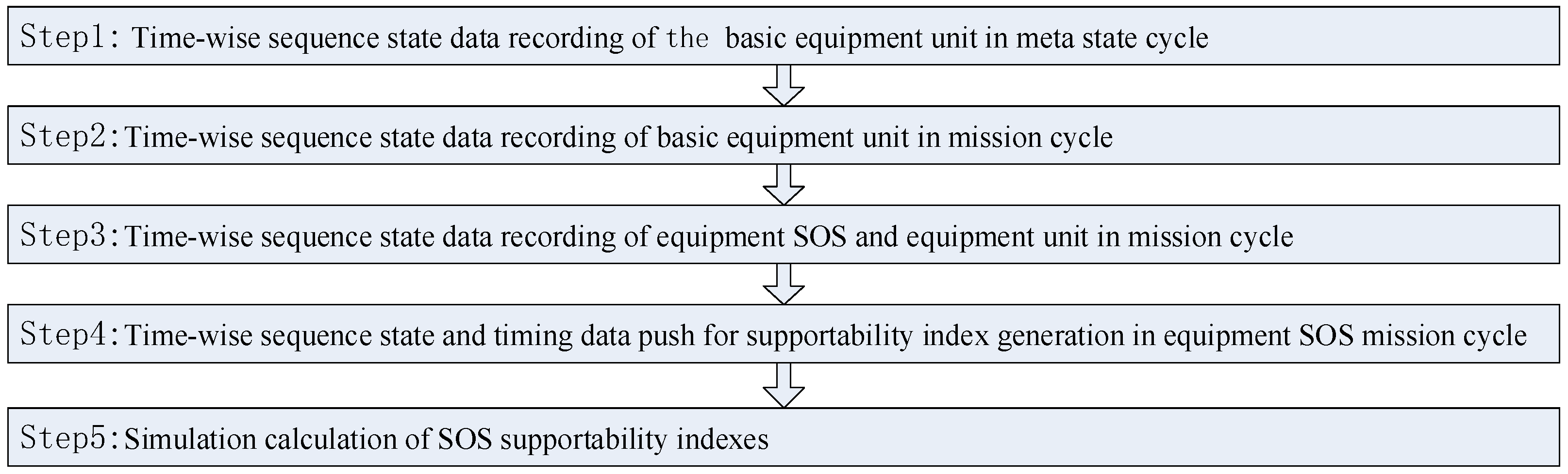 Systems 13 00077 g003