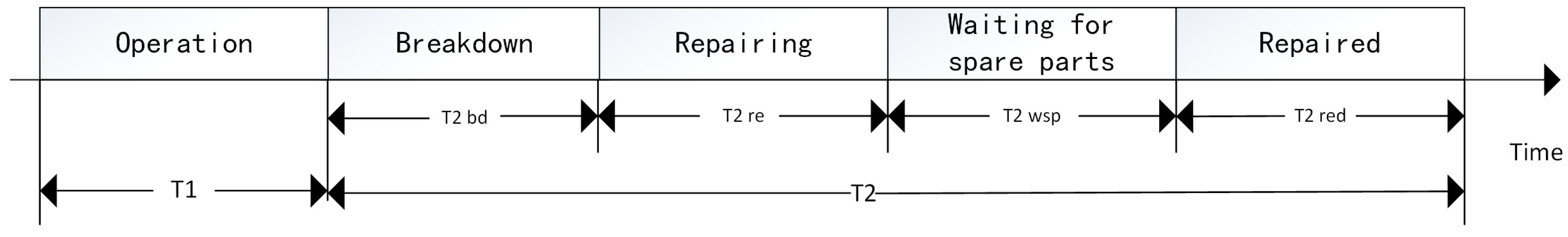 Systems 13 00077 g004