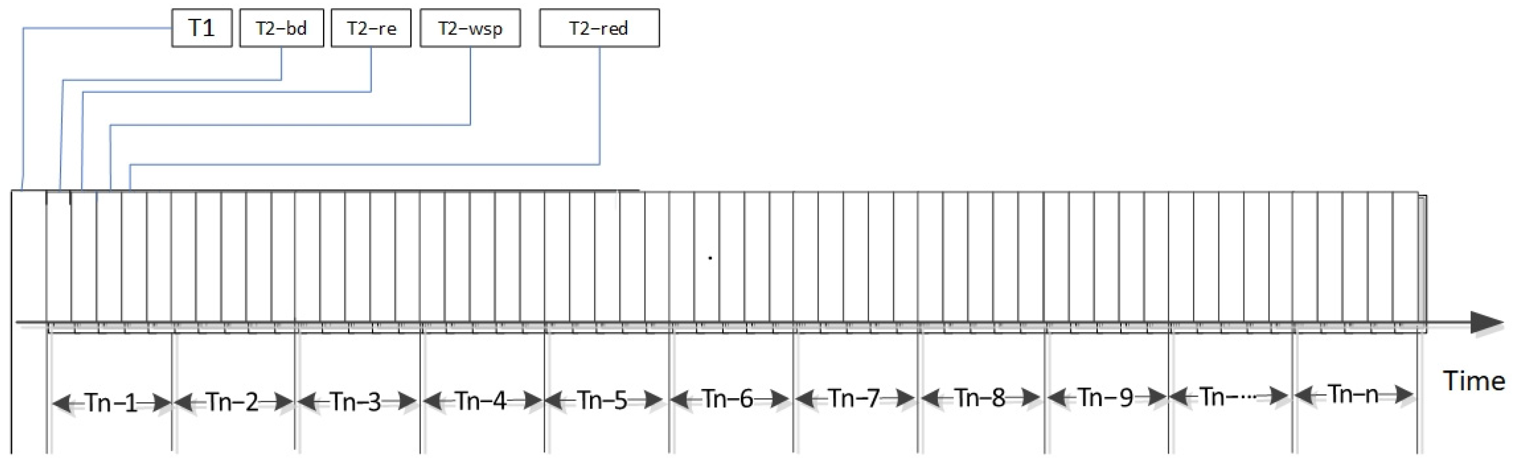 Systems 13 00077 g005