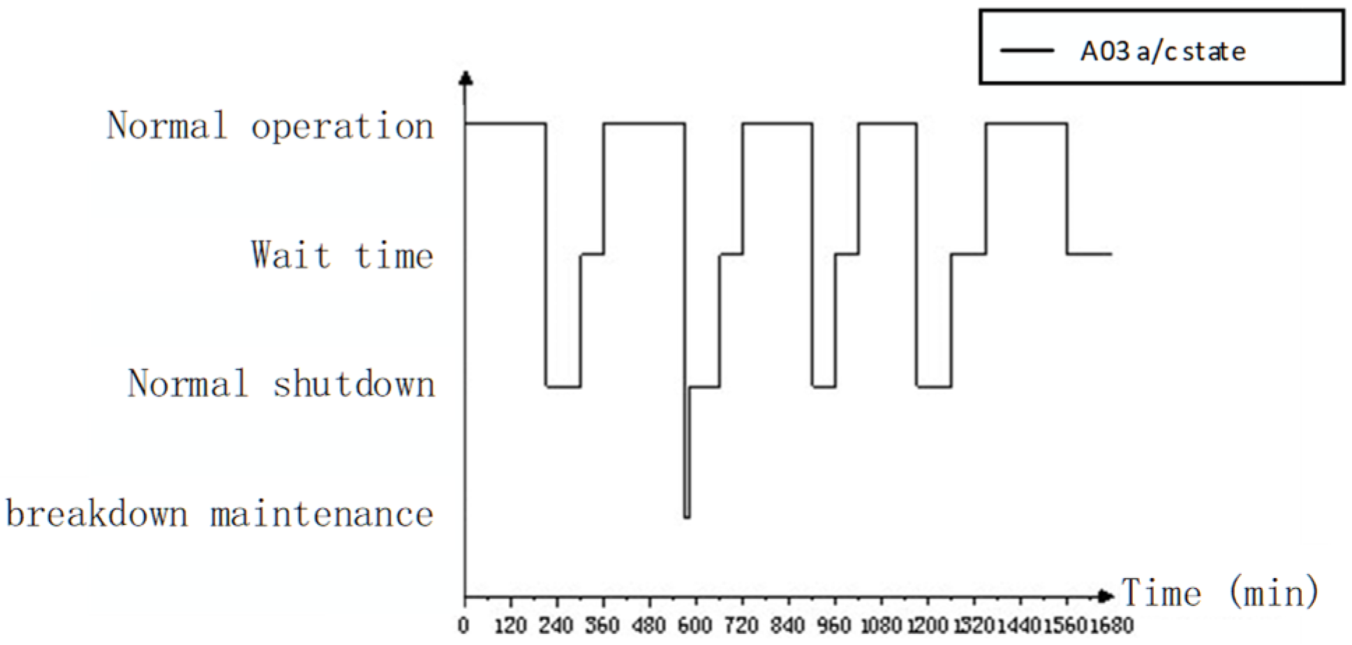 Systems 13 00077 g010