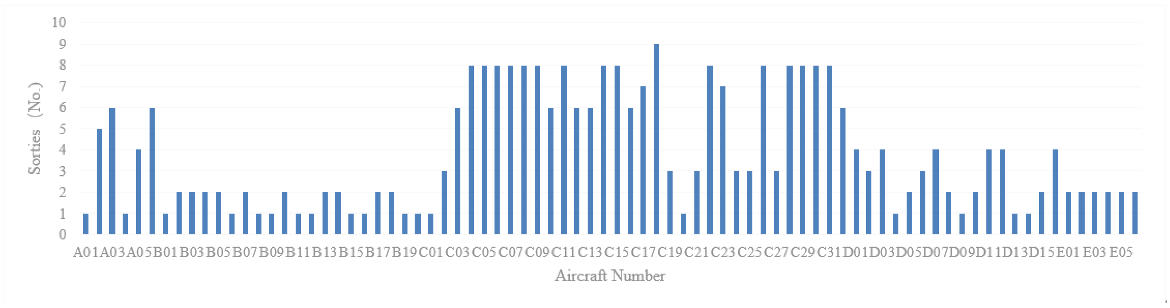 Systems 13 00077 g014