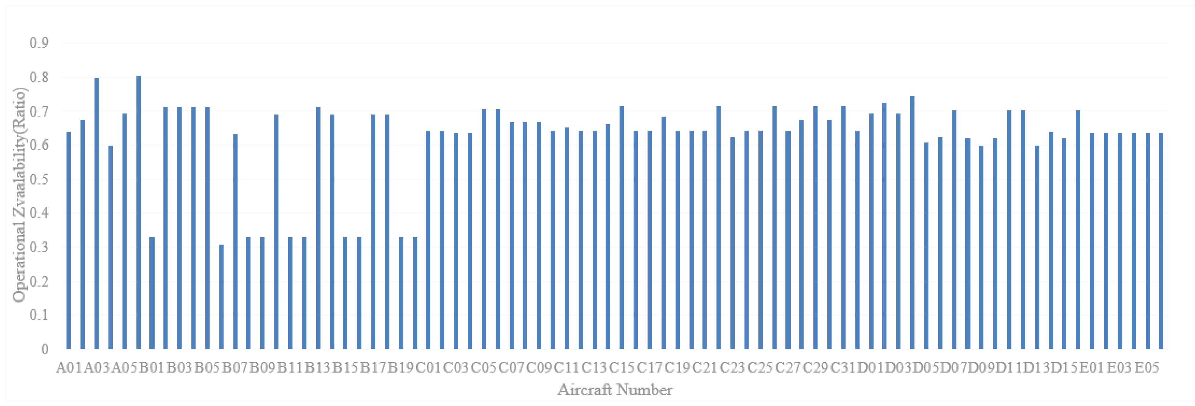Systems 13 00077 g015