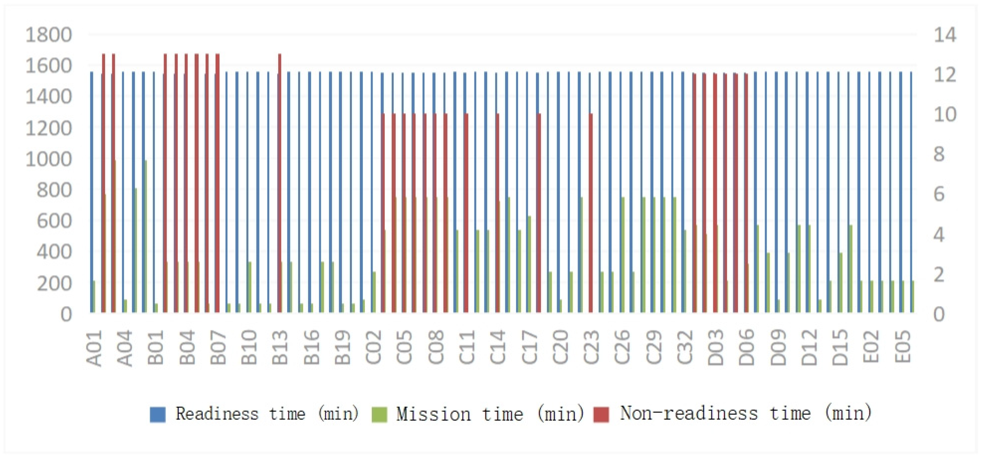 Systems 13 00077 g016