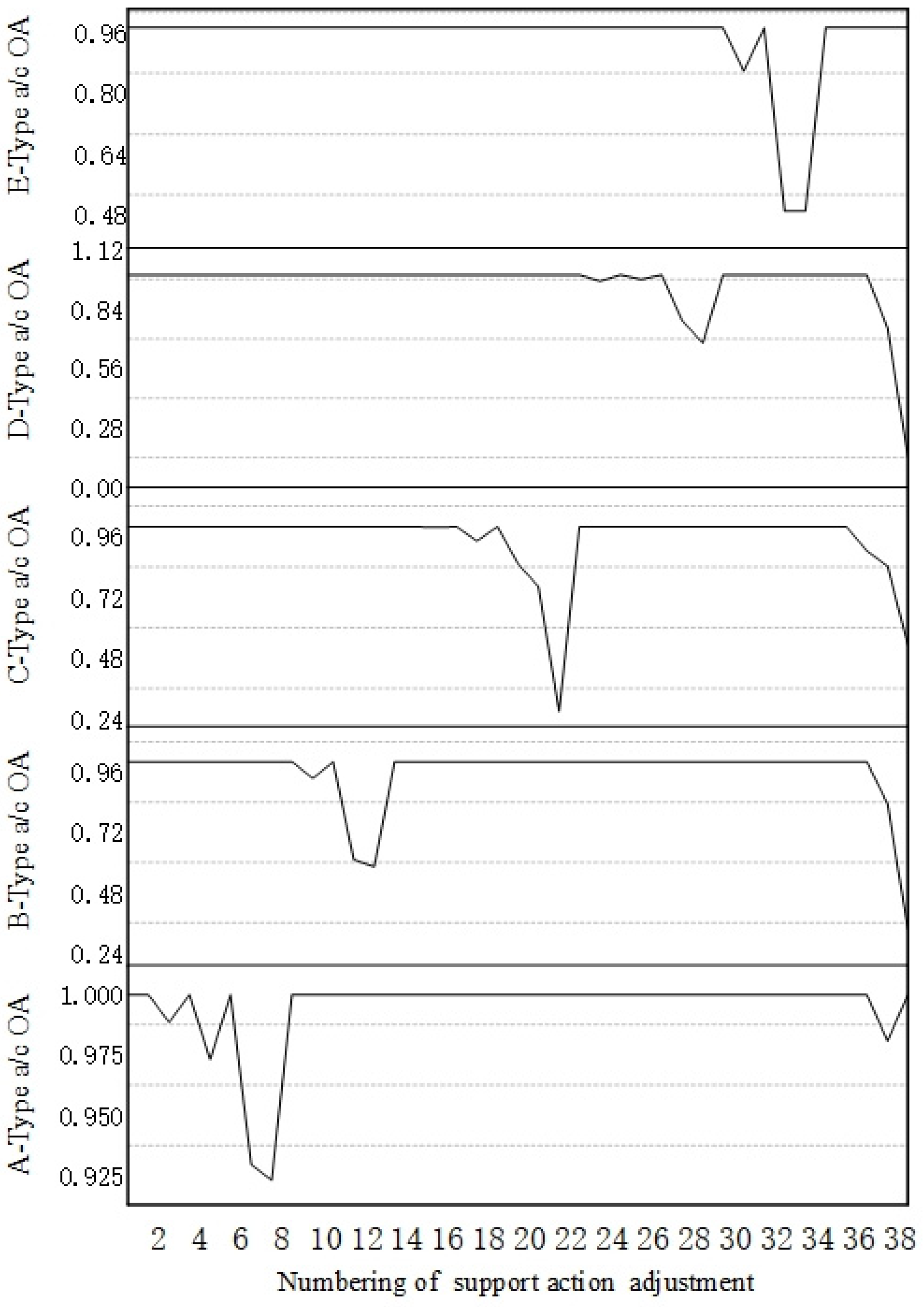 Systems 13 00077 g021