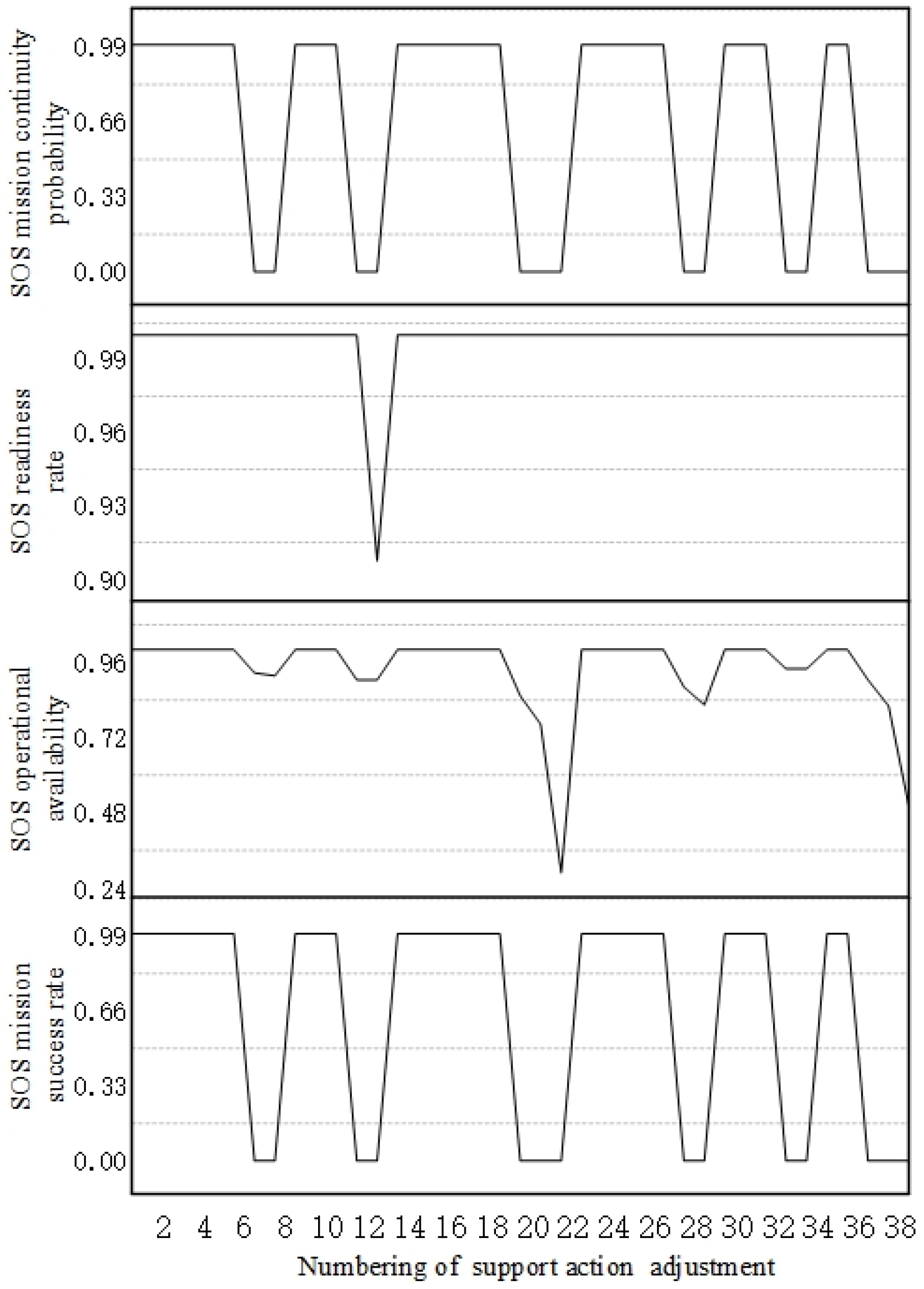 Systems 13 00077 g022