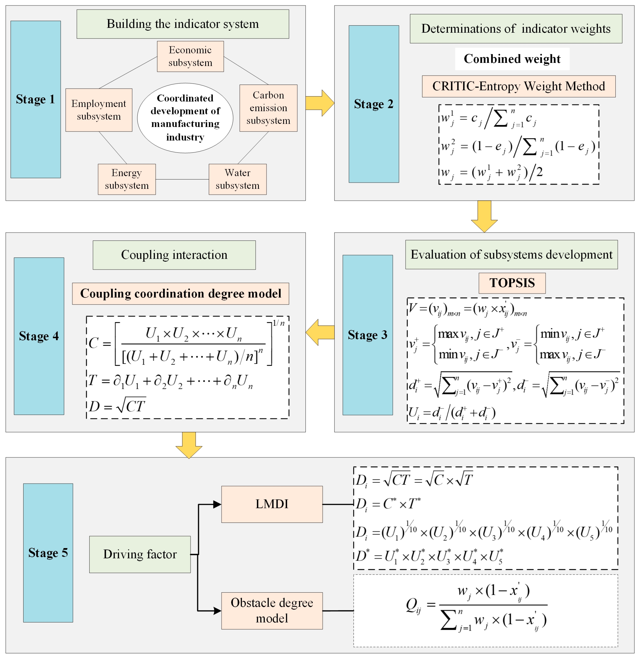 Systems 13 00078 g001
