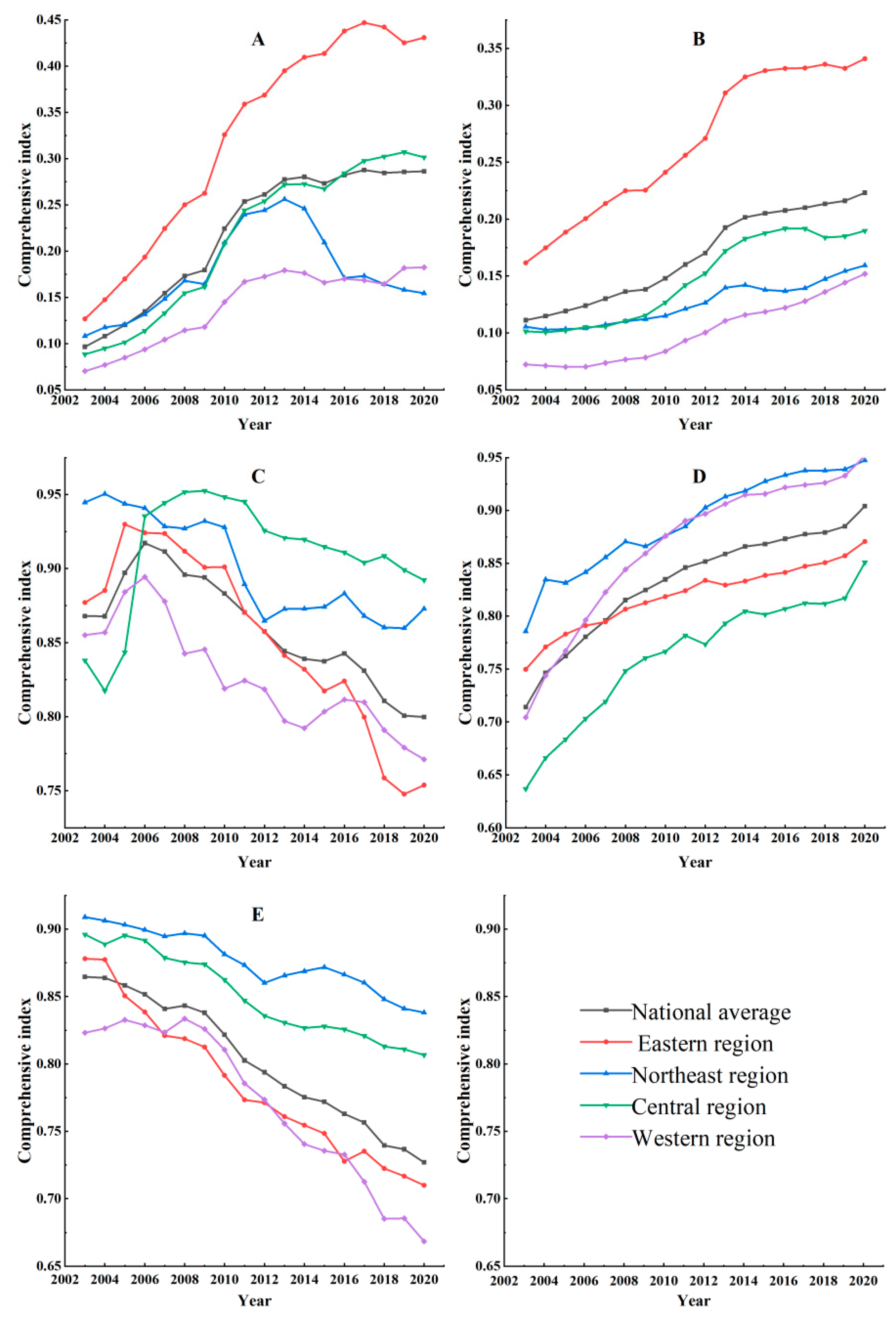 Systems 13 00078 g003