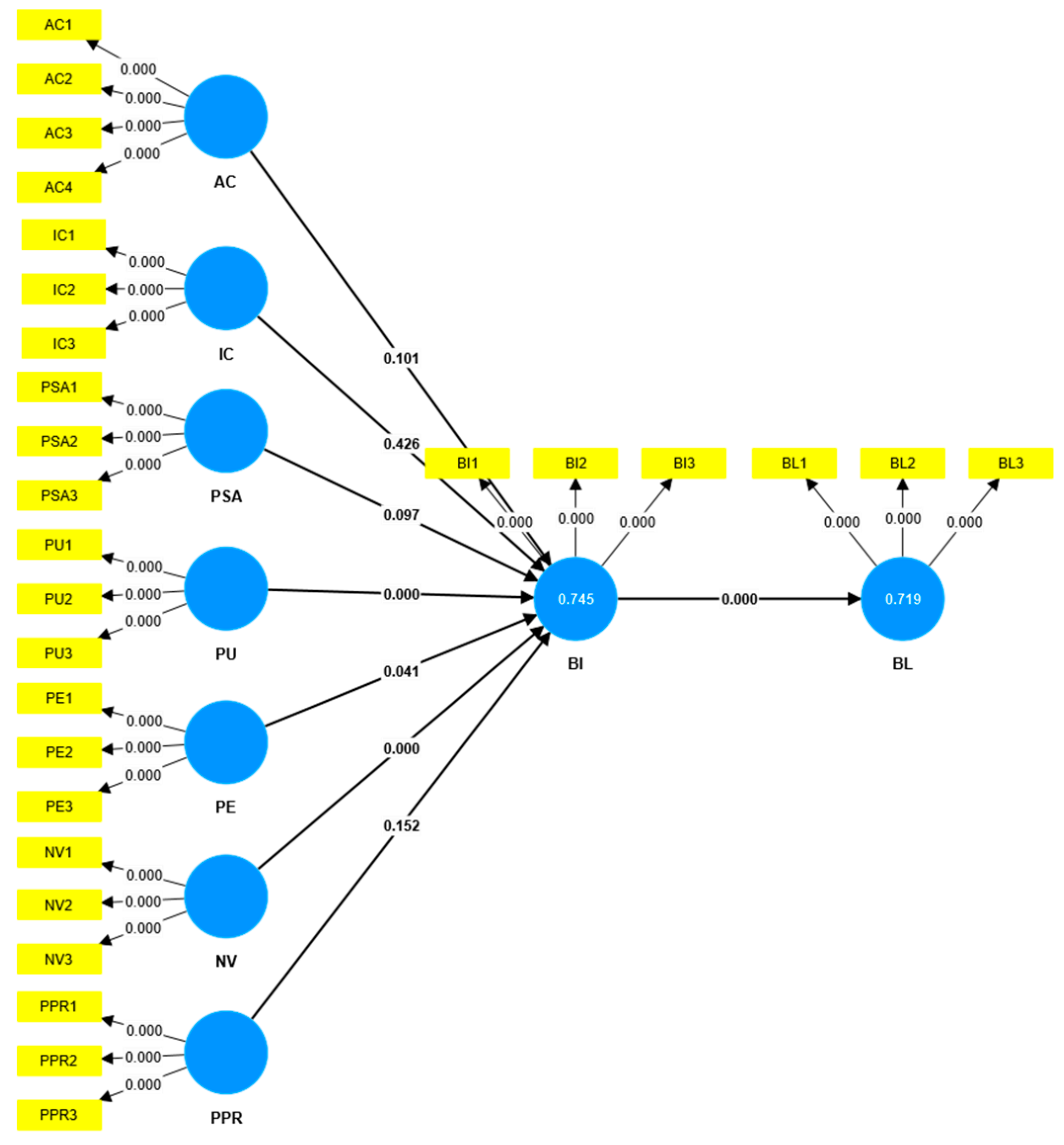 Systems 13 00079 g002