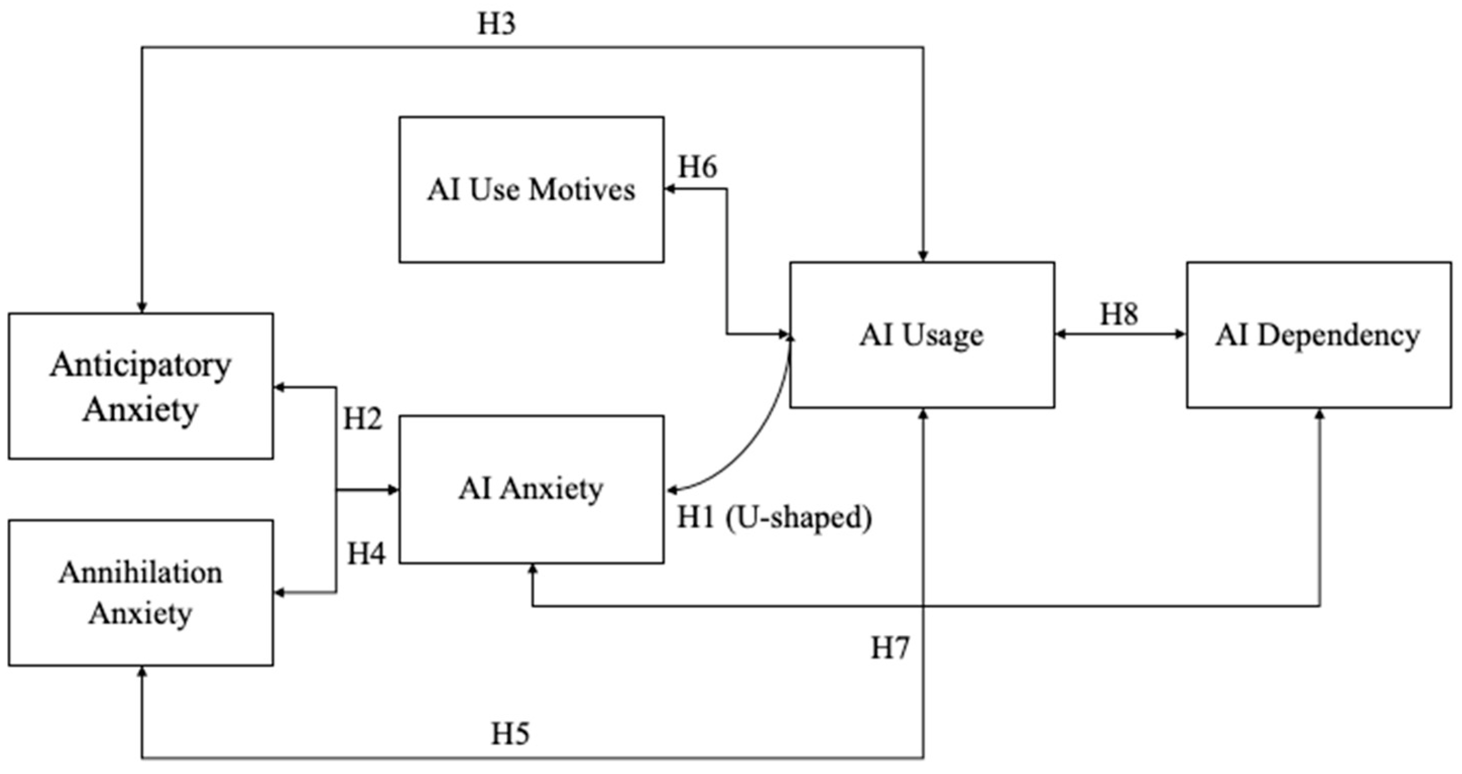 Systems 13 00082 g001