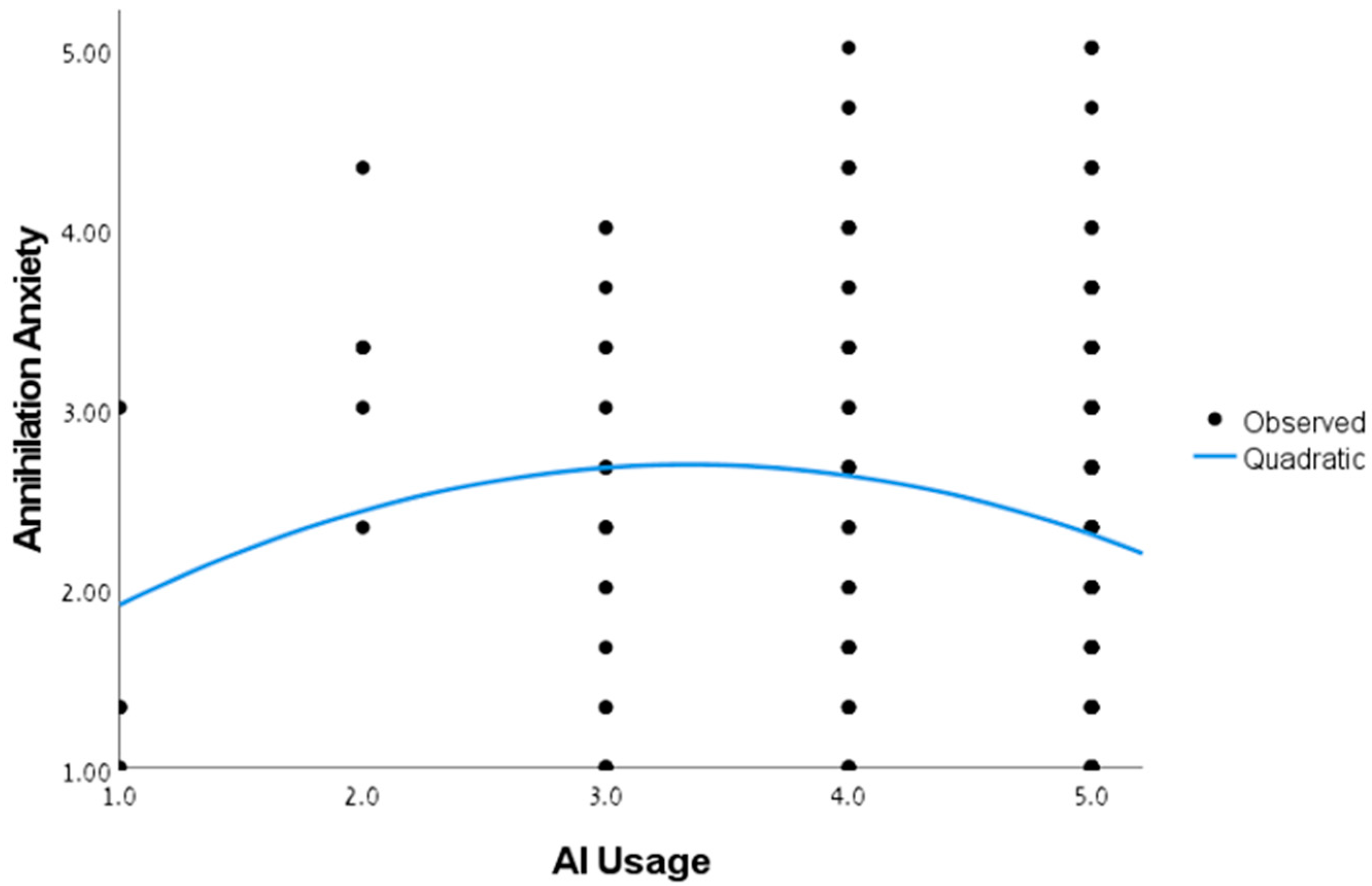 Systems 13 00082 g003