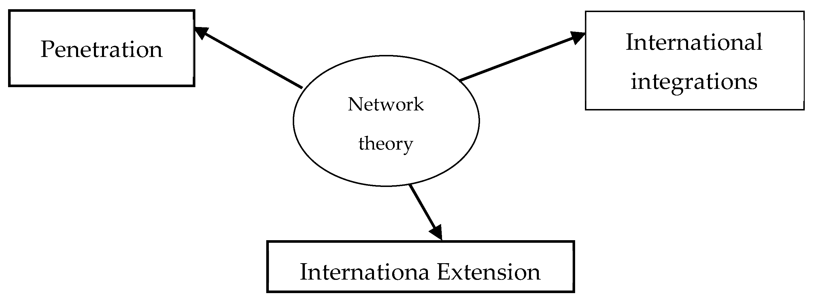 Systems 13 00084 g001