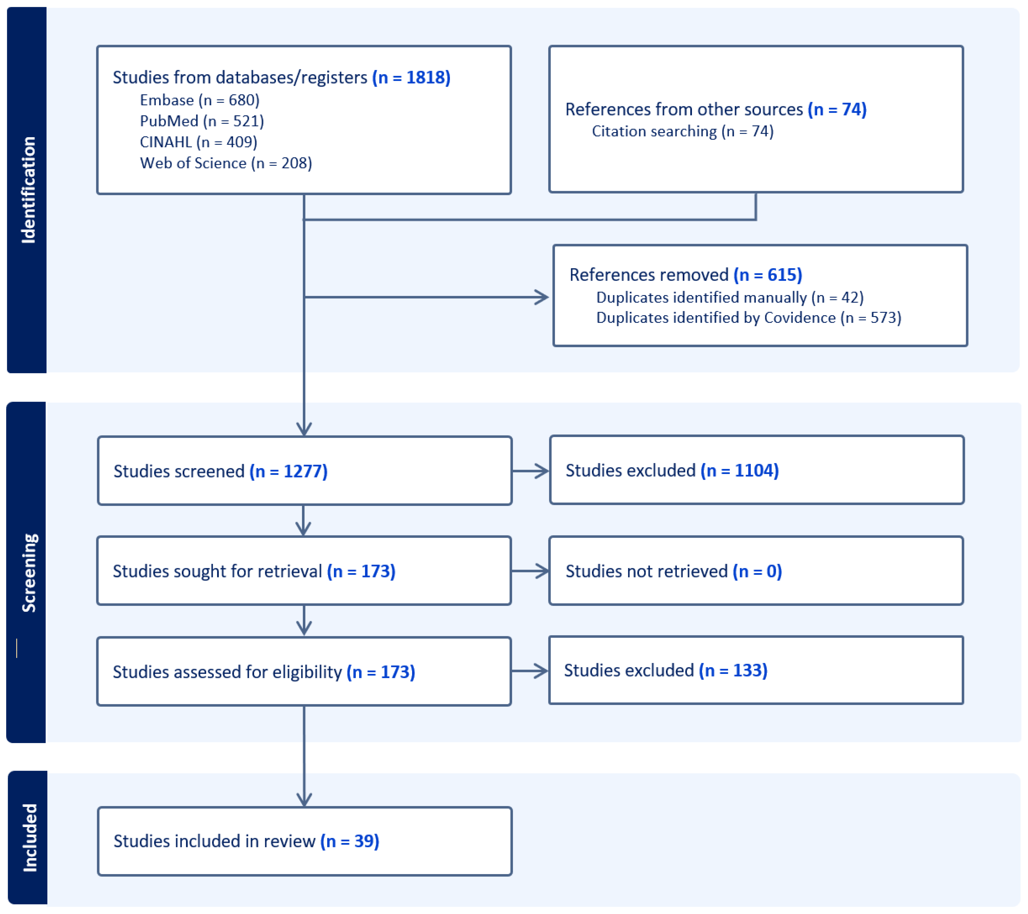 Systems 13 00086 g003