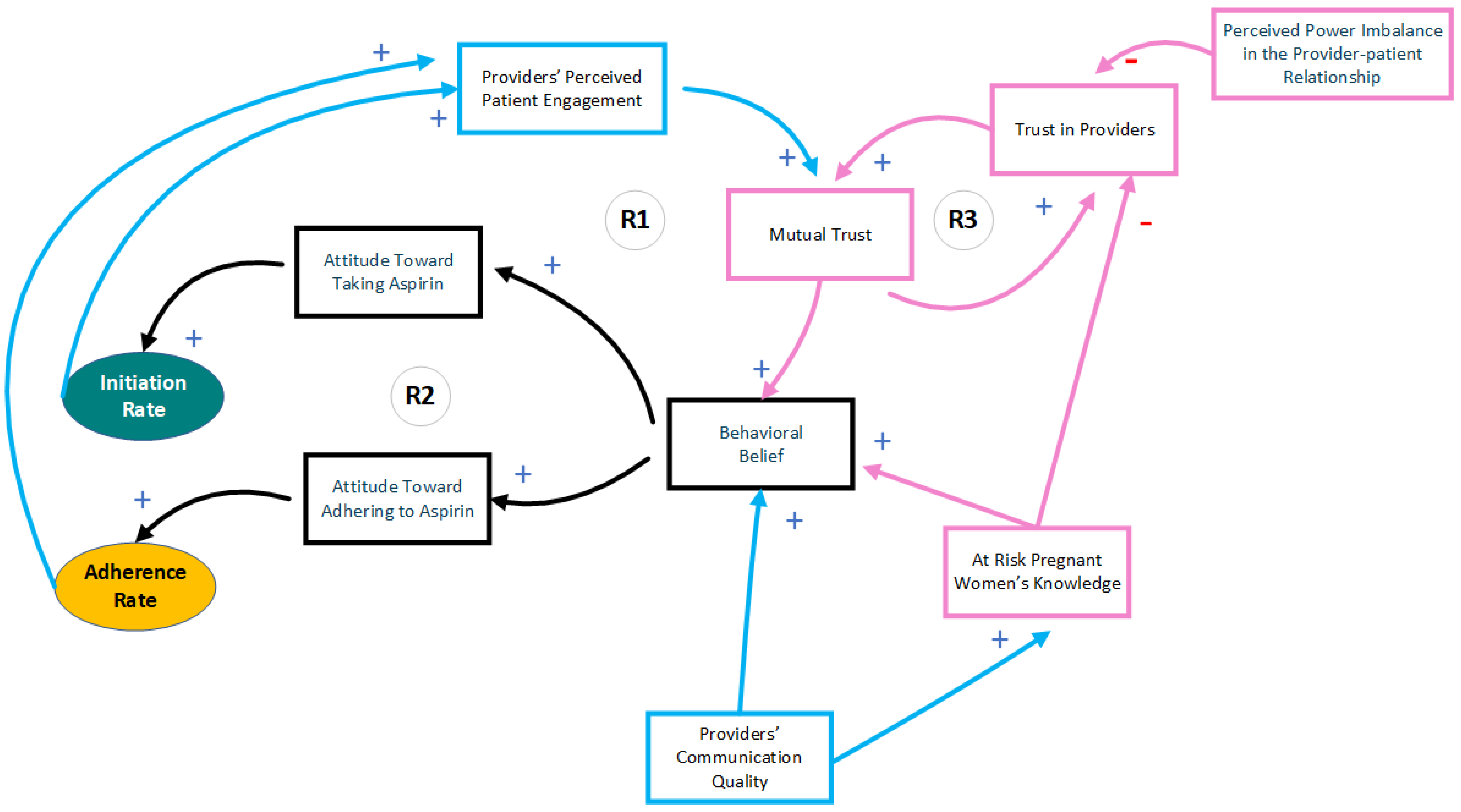 Systems 13 00086 g004