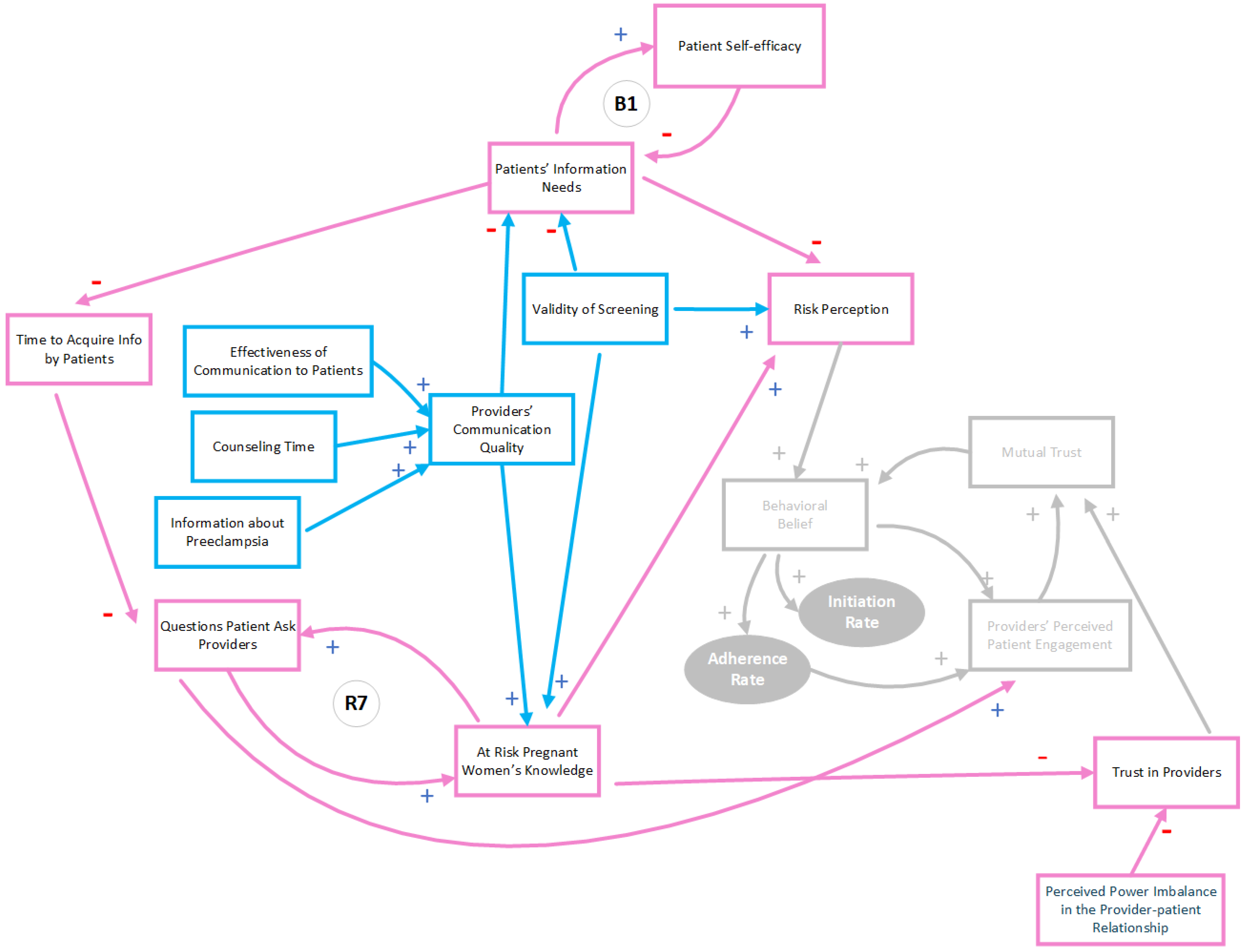 Systems 13 00086 g006