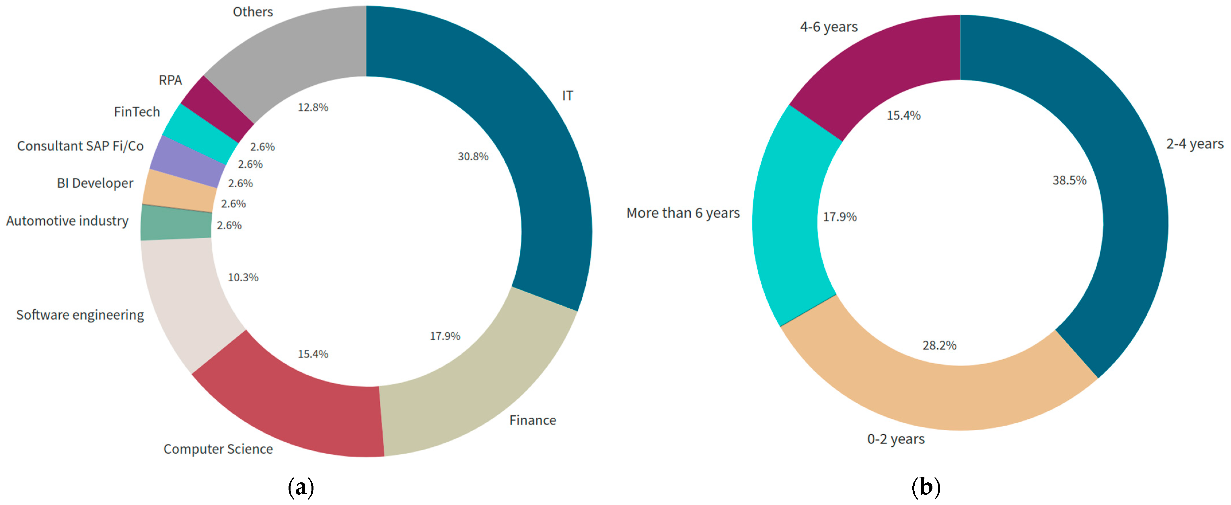 Systems 13 00087 g001