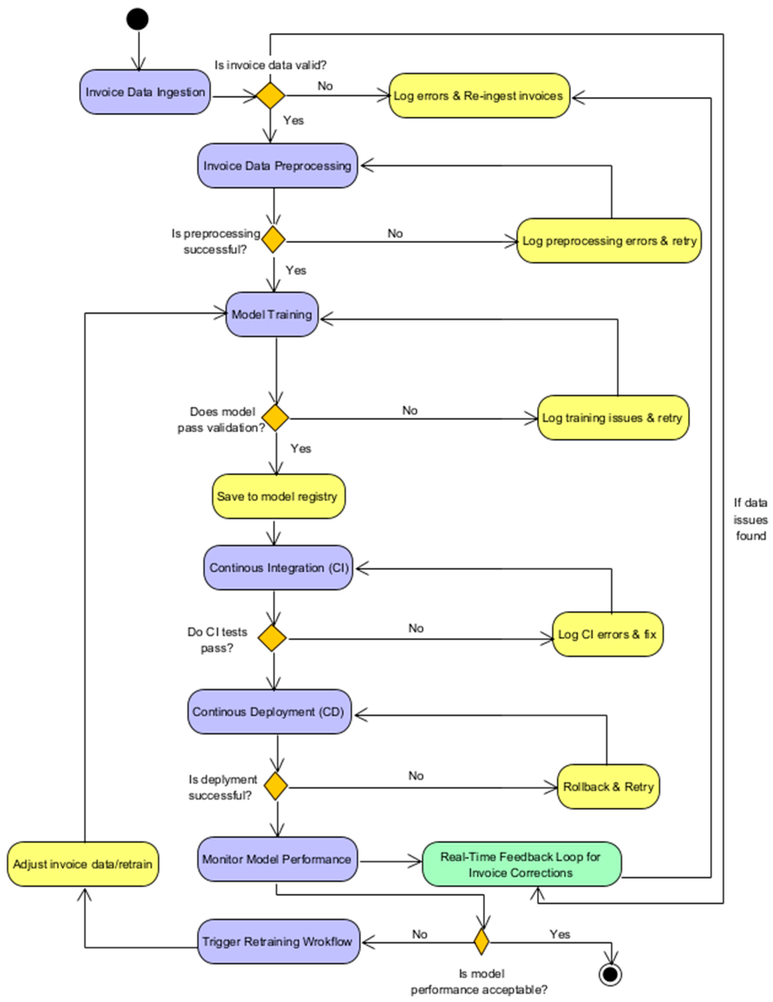 Systems 13 00087 g008