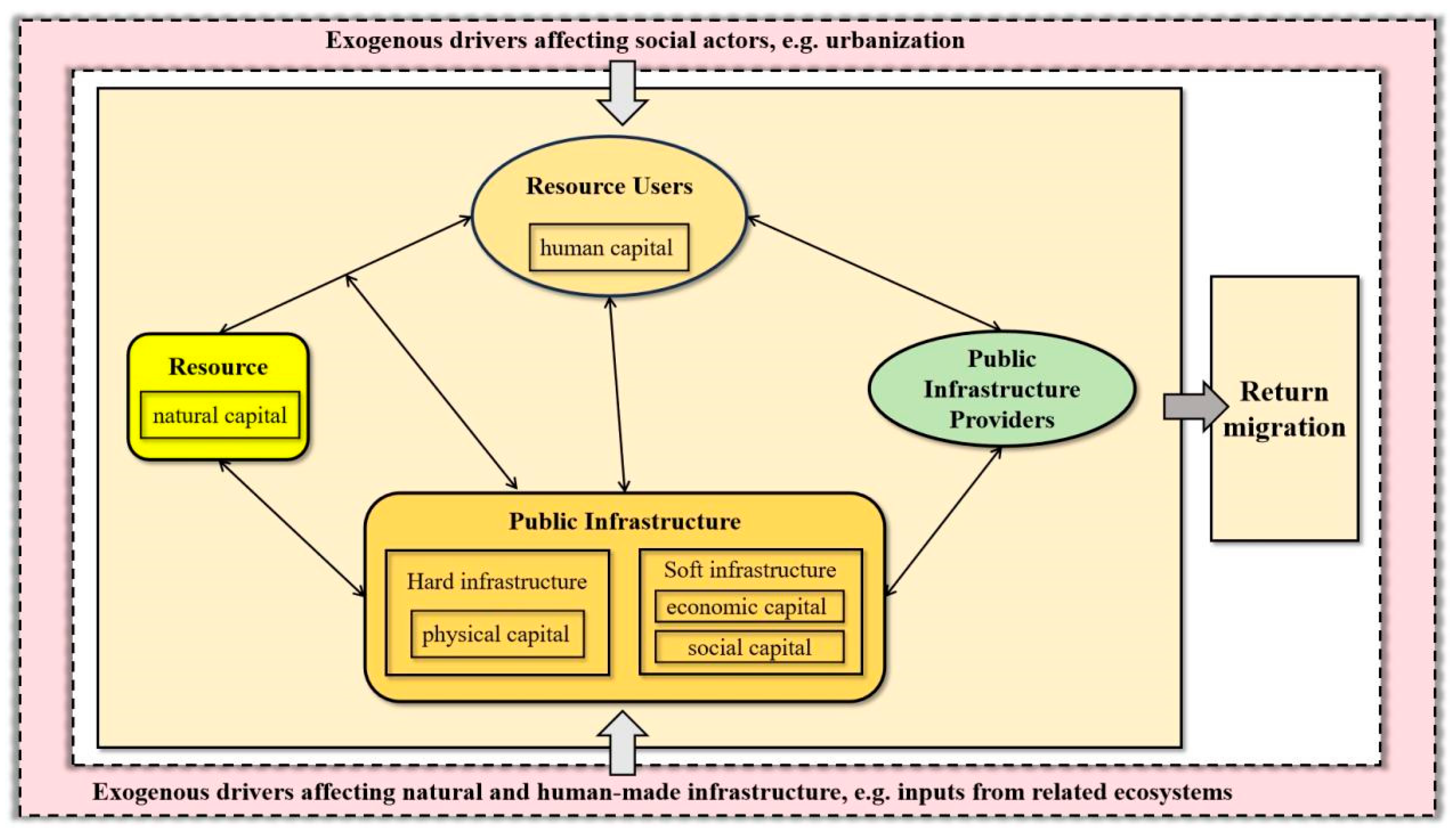 Systems 13 00089 g002