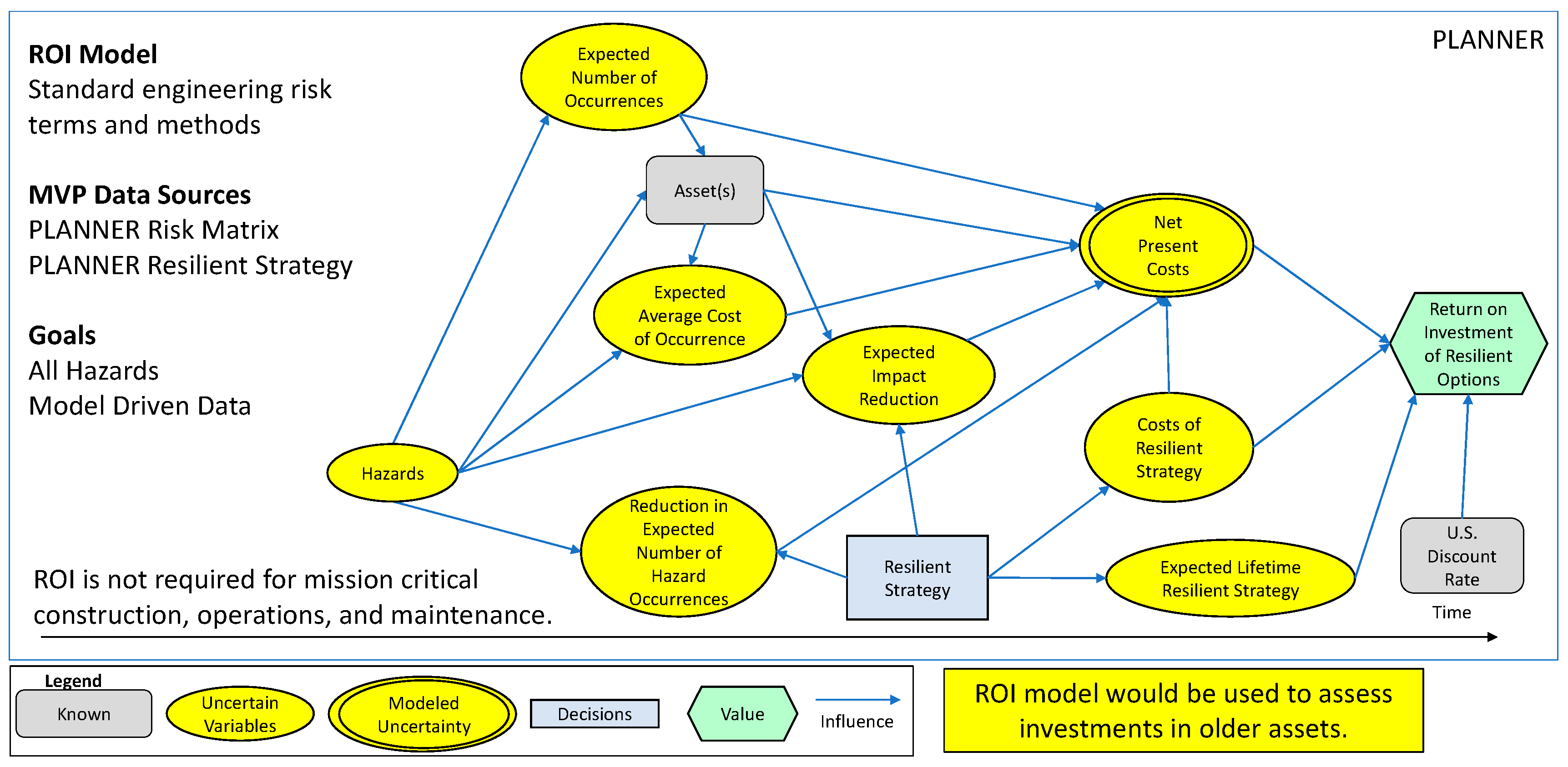 Systems 13 00090 g003